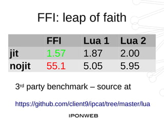 Lua as a business logic language in high load application | PDF