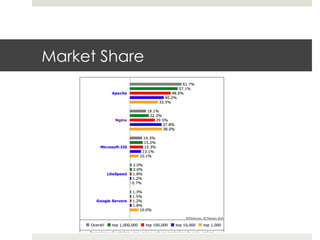 Market Share 
 