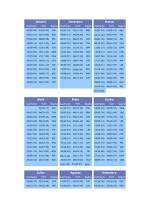 Janeiro                             Fevereiro                               Março
Começo         Fim       Signo Começo              Fim       Signo Começo            Fim       Signo
03(00:09)    03(05:40)   CAP        01(17:33)    01(21:22)   AQU    01(01:04)      01(02:15)   AQU

05(10:16)    05(14:09)   AQU        04(04:12)    04(08:25)    PEI   03(11:38   )   03(13:48)    PEI

07(18:52)    08(00:58)   PEI        06(17:14)    06(20:47)   ARI    06(01:35)      06(02:15)    ARI

10(09:13)    10(13:25)   ARI        09(05:32)    09(09:24)   TOU    08(13:05)      08(14:53)   TOU

13(00:48)    13(01:38)   TOU        11(17:28)    11(20:22)   GEM    11(02:27)      11(02:32)   GEM

15(10:48)    15(11:24)   GEM        14(01:20)    14(03:50)   CAN    13(10:11)      13(11:31)   CAN

17(15:58)    17(17:30)   CAN        16(05:07)    16(07:15)   LEO    15(07:06)      15(16:34)   LEO

19(19:27)    19(20:17)   LEO        18(06:37)    18(07:40)   VIR    17(17:00)      17(17:54)    VIR

21(16:59)    21(21:11)   VIR    *   20(04:19)    20(06:02)    LIB   19(15:11)      19(17:04)    LIB

23(18:09)    23(22:00)   LIB        22(05:36) 22(06:30)      ESC    21(15:36)      21(16:18)   ESC

25(20:05)    26(00:17)   ESC        24(08:16)    24(09:47)   SAG    23(17:09)      23(17:46)   SAG

28(01:02)    28(04:56)   SAG        26(15:10)    26(16:33)   CAP    25(22:26)      25(22:58)    CAP

30(08:12)    30(12:05)   CAP                                        28(00:18)      28(08:01)   AQU

                                                                    30(19:22)      30(19:39)    PEI

                                                                    31(10:45)



            Abril                               Maio                               Junho
Começo         Fim       Signo Começo              Fim       Signo Começo            Fim       Signo
             02(08:17)   ARI        01(12:21)    02(02:59)   TOU    03(05:09)      03(05:37)    CAN

04(07:05)    04(20:47)   TOU        03(03:52)    04(14:10)   GEM    05(02:34)      05(12:04)    LEO

05(20:03)    07(08:23)   GEM        06(17:13)    06(23:33)   CAN    07(12:28)      07(16:34)    VIR

08(23:25)    09(18:03)   CAN        09(03:54)    09(06:36)   LEO    09(05:14)      09(19:32)    LIB

11(09:06)    12(00:38)   LEO        11(01:54)    11(11:00)    VIR   11(05:05)      11(21:34)   ESC

13(16:59)    14(03:41)   VIR        12(23:53)    13(12:58)    LIB   13(14:45)      13(23:39)   SAG

15(17:50)    16(04:00)   LIB        15(13:02)    15(13:33)   ESC    16(00:32)      16(03:00)   CAP

17(23:45)    18(03:20)   ESC        17(08:10)    17(14:24)   SAG    18(05:08)      18(08:48)   AQU

20(01:54)    20(03:51)   SAG        19(11:18)    19(17:17)   CAP    20(17:24)      20(17:46)    PEI

21(13:58)    22(07:25)   CAP        21(18:05)    21(23:33)   AQU    21(23:52)      23(05:25)    ARI

23(21:14)    24(15:00)   AQU        24(04:42)    24(09:25)    PEI   24(19:08)      25(17:54)   TOU

26(08:29)    27(01:59)   PEI        25(15:16)    26(21:37)   ARI    27(13:25)      28(04:57)   GEM

27(16:53)    29(14:34)   ARI        29(07:29)    29(10:03)   TOU    30(04:34)      30(13:14)    CAN

                                    31(12:38)   31(20:57)    GEM



            Julho                               Agosto                     Setembro
Começo         Fim       Signo Começo              Fim       Signo Começo            Fim       Signo
01(08:39)    02(18:44)    LEO       01(03:21)    01(05:43)   VIR    01(14:36)      01(15:49)   ESC

03(13:27)    04(22:16)   VIR        01(20:39)    03(07:05)    LIB   03(16:42)      03(18:05)   SAG
 
