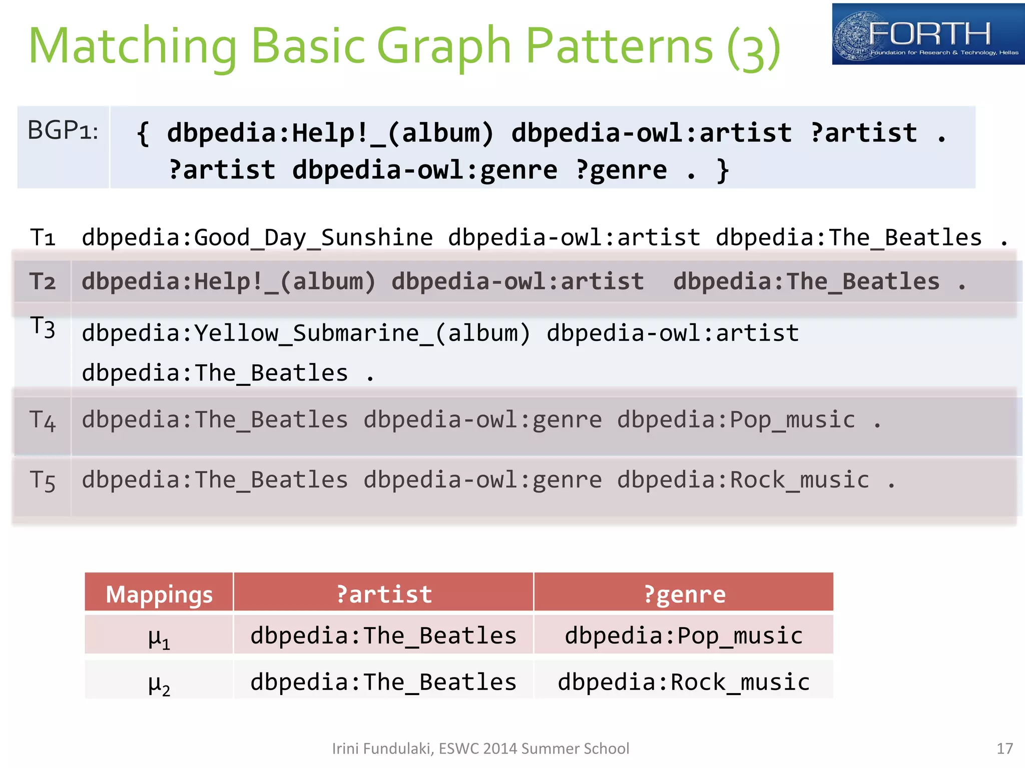 Matching 
Basic 
Graph 
Patterns 
(3) 
T1 
dbpedia:Good_Day_Sunshine 
dbpedia-­‐owl:artist 
dbpedia:The_Beatles 
. 
T2 
dbpedia:Help!_(album) 
dbpedia-­‐owl:artist 
dbpedia:The_Beatles 
. 
T3 
dbpedia:Yellow_Submarine_(album) 
dbpedia-­‐owl:artist 
dbpedia:The_Beatles 
. 
T4 
dbpedia:The_Beatles 
dbpedia-­‐owl:genre 
dbpedia:Pop_music 
. 
T5 
dbpedia:The_Beatles 
dbpedia-­‐owl:genre 
dbpedia:Rock_music 
. 
Mappings 
?artist 
?genre 
μ1 
dbpedia:The_Beatles 
dbpedia:Pop_music 
BGP1: 
{ 
dbpedia:Help!_(album) 
dbpedia-­‐owl:artist 
?artist 
. 
?artist 
dbpedia-­‐owl:genre 
?genre 
. 
} 
μ2 
dbpedia:The_Beatles 
dbpedia:Rock_music 
Irini 
Fundulaki, 
ESWC 
2014 
Summer 
School 
17 
 