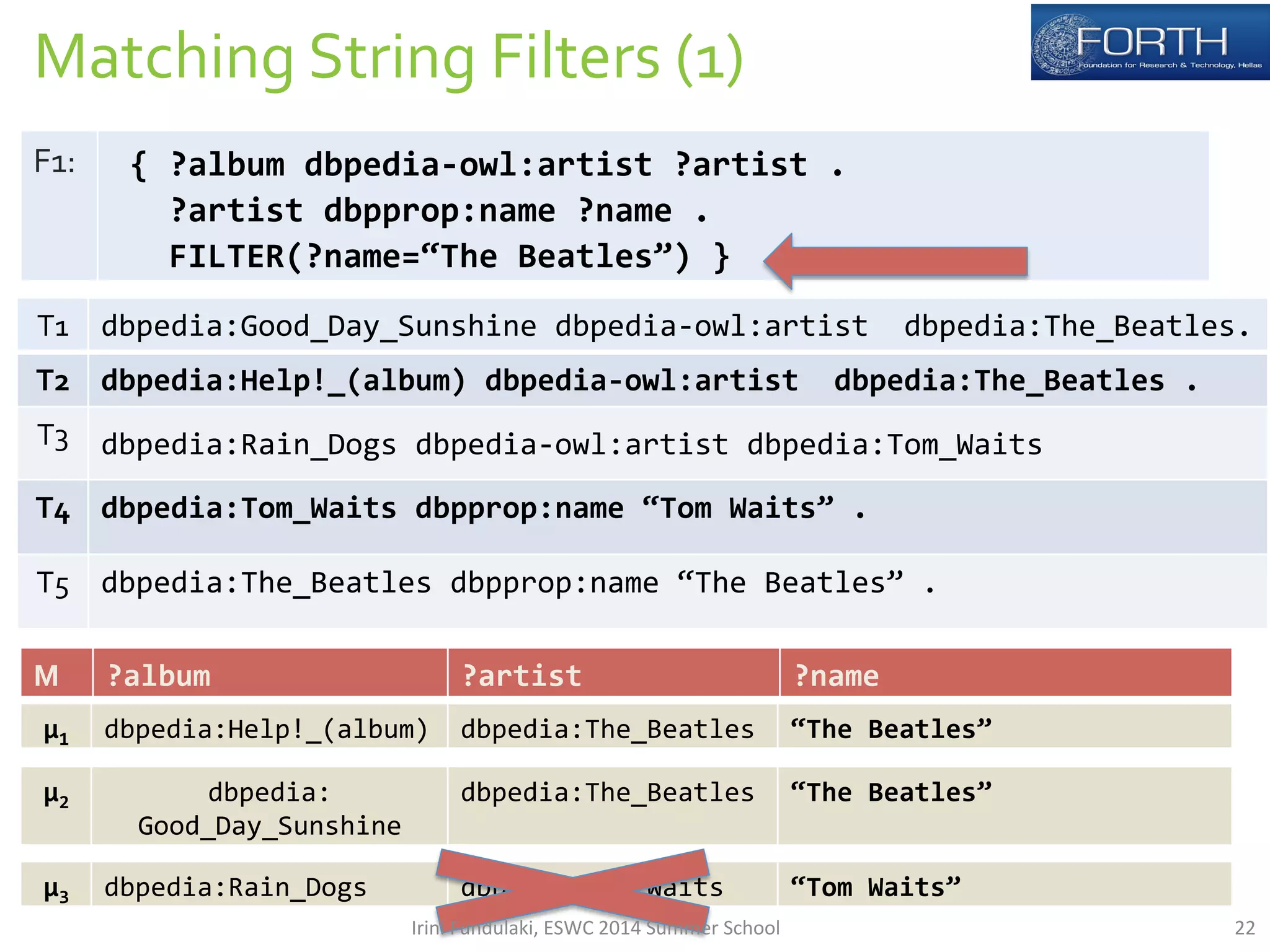 Matching 
String 
Filters 
(1) 
T1 
dbpedia:Good_Day_Sunshine 
dbpedia-­‐owl:artist 
dbpedia:The_Beatles. 
T2 
dbpedia:Help!_(album) 
dbpedia-­‐owl:artist 
dbpedia:The_Beatles 
. 
T3 
dbpedia:Rain_Dogs 
dbpedia-­‐owl:artist 
dbpedia:Tom_Waits 
T4 
dbpedia:Tom_Waits 
dbpprop:name 
“Tom 
Waits” 
. 
T5 
dbpedia:The_Beatles 
dbpprop:name 
“The 
Beatles” 
. 
F1: 
{ 
?album 
dbpedia-­‐owl:artist 
?artist 
. 
?artist 
dbpprop:name 
?name 
. 
FILTER(?name=“The 
Beatles”) 
} 
M 
?album 
?artist 
?name 
μ1 
dbpedia:Help!_(album) 
dbpedia:The_Beatles 
“The 
Beatles” 
μ2 
dbpedia: 
Good_Day_Sunshine 
dbpedia:The_Beatles 
“The 
Beatles” 
μ3 
dbpedia:Rain_Dogs 
dbpedia:Tom_Waits 
“Tom 
Waits” 
Irini 
Fundulaki, 
ESWC 
2014 
Summer 
School 
22 
 