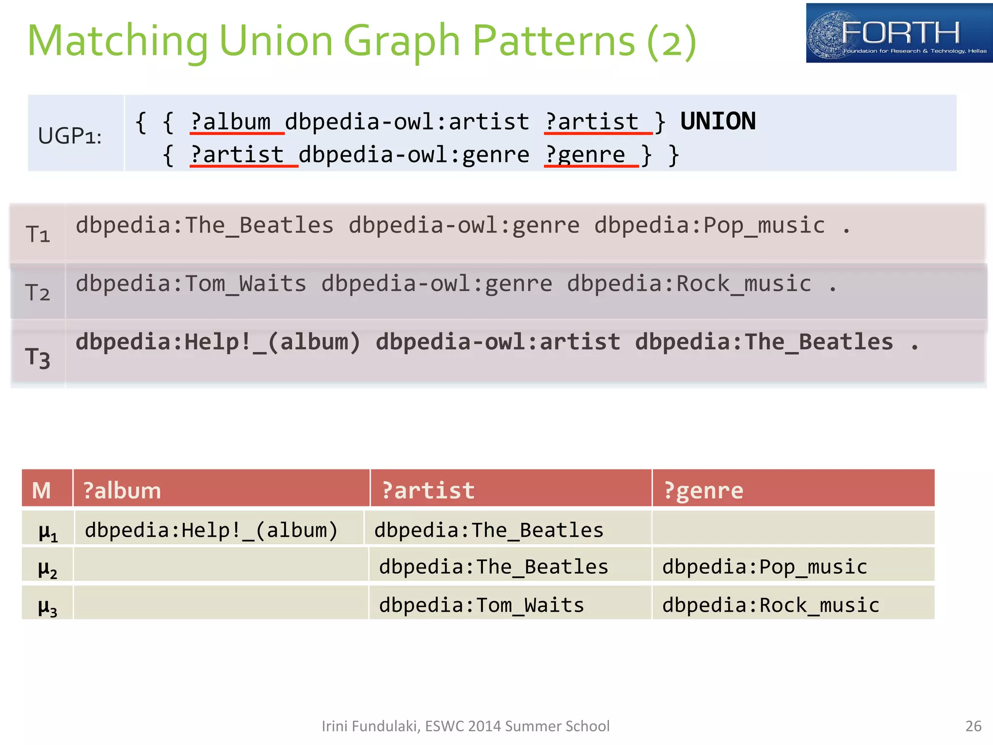 Matching 
Union 
Graph 
Patterns 
(2) 
UGP1: 
T1 
{ 
{ 
?album 
dbpedia-­‐owl:artist 
?artist 
} 
UNION 
{ 
?artist 
dbpedia-­‐owl:genre 
?genre 
} 
} 
dbpedia:The_Beatles 
dbpedia-­‐owl:genre 
dbpedia:Pop_music 
. 
T2 
dbpedia:Tom_Waits 
dbpedia-­‐owl:genre 
dbpedia:Rock_music 
. 
T3 
dbpedia:Help!_(album) 
dbpedia-­‐owl:artist 
dbpedia:The_Beatles 
. 
M 
?album 
?artist 
?genre 
μ1 
dbpedia:Help!_(album) 
dbpedia:The_Beatles 
μ2 
dbpedia:The_Beatles 
dbpedia:Pop_music 
μ3 
dbpedia:Tom_Waits 
dbpedia:Rock_music 
Irini 
Fundulaki, 
ESWC 
2014 
Summer 
School 
26 
 
