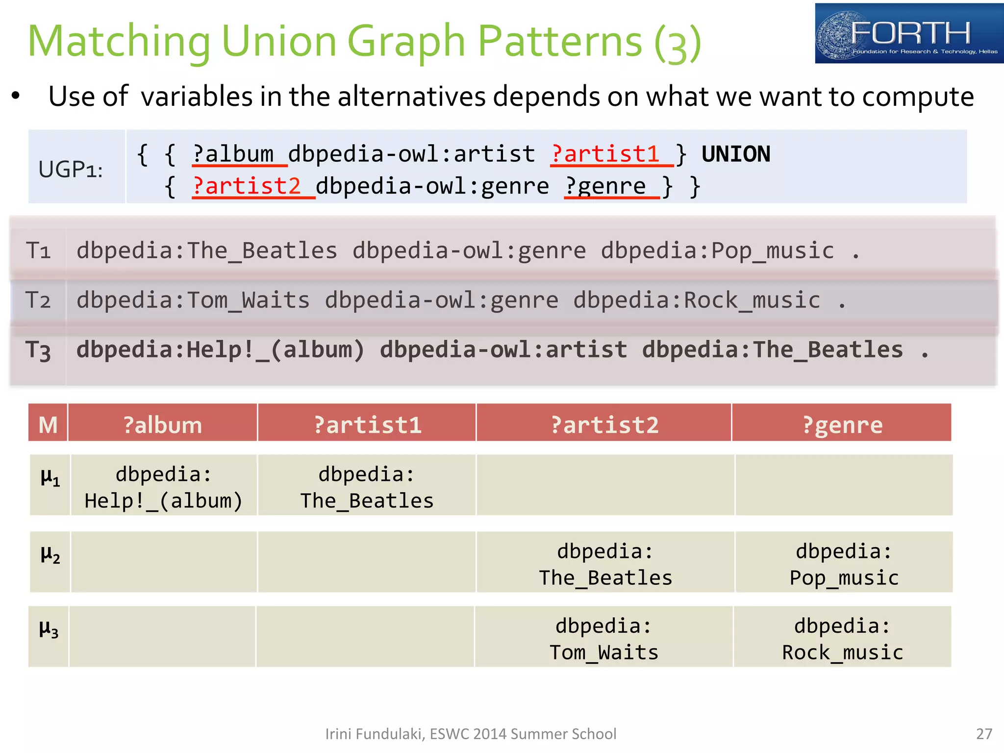 Matching 
Union 
Graph 
Patterns 
(3) 
• Use 
of 
variables 
in 
the 
alternatives 
depends 
on 
what 
we 
want 
to 
compute 
UGP1: 
{ 
{ 
?album 
dbpedia-­‐owl:artist 
?artist1 
} 
UNION 
{ 
?artist2 
dbpedia-­‐owl:genre 
?genre 
} 
} 
M ?album 
?artist1 
?artist2 
?genre 
μ1 
dbpedia: 
Help!_(album) 
dbpedia: 
The_Beatles 
T1 
dbpedia:The_Beatles 
dbpedia-­‐owl:genre 
dbpedia:Pop_music 
. 
T2 
dbpedia:Tom_Waits 
dbpedia-­‐owl:genre 
dbpedia:Rock_music 
. 
T3 
dbpedia:Help!_(album) 
dbpedia-­‐owl:artist 
dbpedia:The_Beatles 
. 
μ2 
dbpedia: 
The_Beatles 
dbpedia: 
Pop_music 
μ3 
dbpedia: 
Tom_Waits 
dbpedia: 
Rock_music 
Irini 
Fundulaki, 
ESWC 
2014 
Summer 
School 
27 
 