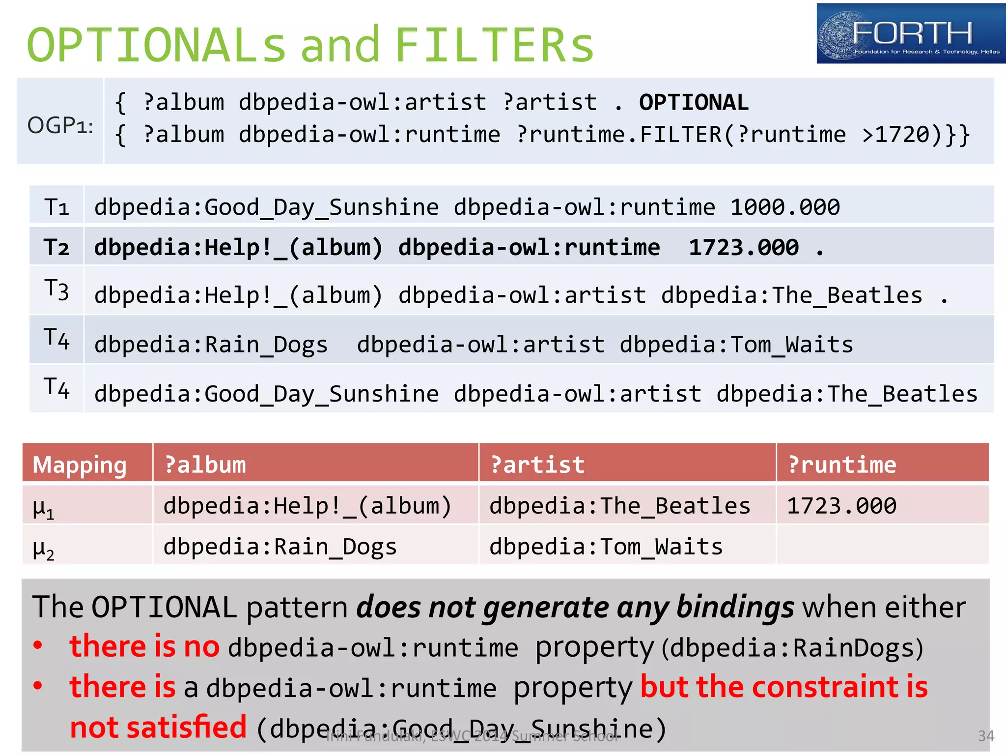 OPTIONALs 
and 
FILTERs 
OGP1: 
{ 
?album 
dbpedia-­‐owl:artist 
?artist 
. 
OPTIONAL 
{ 
?album 
dbpedia-­‐owl:runtime 
?runtime.FILTER(?runtime 
>1720)}} 
T1 
dbpedia:Good_Day_Sunshine 
dbpedia-­‐owl:runtime 
1000.000 
T2 
dbpedia:Help!_(album) 
dbpedia-­‐owl:runtime 
1723.000 
. 
T3 
dbpedia:Help!_(album) 
dbpedia-­‐owl:artist 
dbpedia:The_Beatles 
. 
T4 
dbpedia:Rain_Dogs 
dbpedia-­‐owl:artist 
dbpedia:Tom_Waits 
T4 
dbpedia:Good_Day_Sunshine 
dbpedia-­‐owl:artist 
dbpedia:The_Beatles 
Mapping 
?album 
?artist 
?runtime 
μ1 
dbpedia:Help!_(album) 
dbpedia:The_Beatles 
1723.000 
μ2 
dbpedia:Rain_Dogs 
dbpedia:Tom_Waits 
The 
OPTIONAL 
pattern 
does 
not 
generate 
any 
bindings 
when 
either 
• there 
is 
no 
dbpedia-­‐owl:runtime 
property 
(dbpedia:RainDogs) 
• there 
is 
a 
dbpedia-­‐owl:runtime 
property 
but 
the 
constraint 
is 
not 
satisfied 
(dbpeIrdinii 
Faun:duGlaoki,o 
EdSW_CD 
20a14y 
S_umSmuenr 
Sschhooil 
ne) 
34 
 