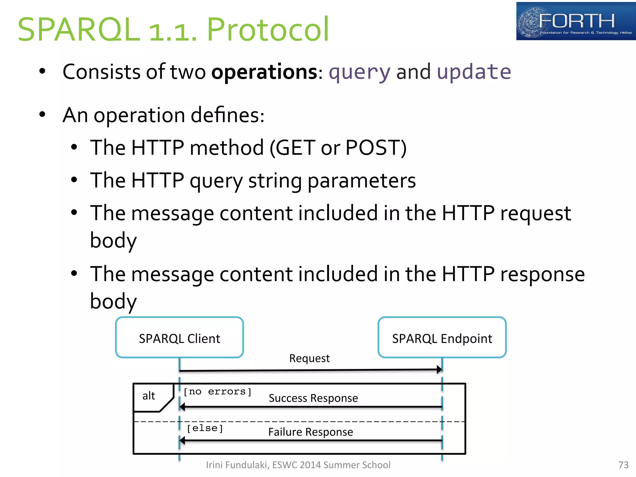 SPARQL 
1.1. 
Protocol 
73 
• Consists 
of 
two 
operations: 
query 
and 
update 
• An 
operation 
defines: 
• The 
HTTP 
method 
(GET 
or 
POST) 
• The 
HTTP 
query 
string 
parameters 
• The 
message 
content 
included 
in 
the 
HTTP 
request 
body 
• The 
message 
content 
included 
in 
the 
HTTP 
response 
body 
SPARQL 
Client 
SPARQL 
Endpoint 
Request 
alt 
[no errors]! 
[else]! 
Success 
Response 
Failure 
Response 
Irini 
Fundulaki, 
ESWC 
2014 
Summer 
School 
 