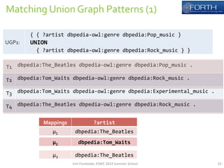 Matching 
Union 
Graph 
Patterns 
(1) 
UGP1: 
T1 
{ 
{ 
?artist 
dbpedia-­‐owl:genre 
dbpedia:Pop_music 
} 
UNION 
{ 
?artist 
dbpedia-­‐owl:genre 
dbpedia:Rock_music 
} 
} 
dbpedia:The_Beatles 
dbpedia-­‐owl:genre 
dbpedia:Pop_music 
. 
T2 
dbpedia:Tom_Waits 
dbpedia-­‐owl:genre 
dbpedia:Rock_music 
. 
T3 
dbpedia:Tom_Waits 
dbpedia-­‐owl:genre 
dbpedia:Experimental_music 
. 
T4 
dbpedia:The_Beatles 
dbpedia-­‐owl:genre 
dbpedia:Rock_music 
. 
Mappings 
?artist 
μ1 
dbpedia:The_Beatles 
μ2 
dbpedia:Tom_Waits 
μ3 
dbpedia:The_Beatles 
Irini 
Fundulaki, 
ESWC 
2014 
Summer 
School 
25 
 