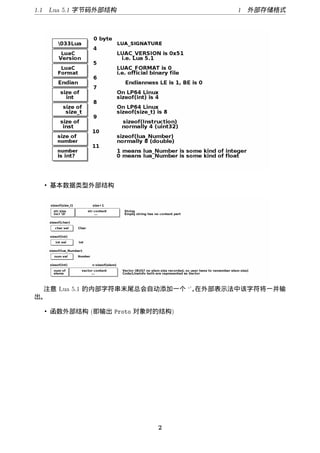 1.1 Lua 5.1 字节码外部结构                  1   外部存 格式




  • 基本数据类型外部结构




 注意 Lua 5.1 的内部字符串末尾总会自动添加一个 ‘’，在外部表示法中该字符将一并输
出。

  • 函数外部结构 (即输出 Proto 对象时的结构)




                         2
 