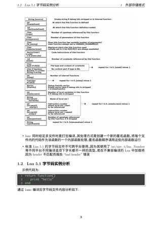 1.2 Lua 5.1 字节码实例分析                                   1   外部存 格式




    • luac 同时给定多文件时是打包编译，其处理方式是创建一个新的匿名函数，将每个文
      件内的代码作为该函数的一个内部函数处理，   匿名函数顺序调用这些内部函数运行

    • 标准 Lua 5.1 的字节码文件不可跨平台使用，        因为其使用了 int/size_t/lua_Number
      等不同平台不同编译选项下字长都不一样的类型，             若在不兼容编译的 Lua 中加载将
      因为 header 不匹配而报告 “bad header” 错误

1.2 Lua 5.1 字节码实例分析
    示例代码为:
§                                                                     ¤
    1 return function()
    2     print "hello"
    3 end
¦                                                                     ¥
通过 luac 编译后字节码文件内容分析如下:




                                 3
 