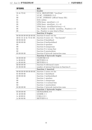 1.2 Lua 5.1 字节码实例分析                                                    1   外部存 格式


     字节序列                            含
                                     header
     1b 4c 75 61                     LUA_SIGNATURE: “(esc)Lua”
     51                              LUAC_VERSION (5.1)
     00                              LUAC_FORMAT (oﬃcial binary ﬁle)
     01                              little endian
     04                              LP64 linux: sizeof(int)==4
     08                              LP64 linux: sizeof(size_t)==8
     04                              LP64 linux: sizeof(Instruction)==4
     08                              lua_Number is double: sizeof(lua_Number)==8
     00                              lua_Number is some kind of ﬂoat
                                     function 0 begins
     08   00   00   00 00 00 00 00   function 0 source str len
     40   61   31   2e 6c 75 61 00   function 0 source str: “@a1.lua(nil)”
     00   00   00   00               function 0 linedeﬁned
     00   00   00   00               function 0 lastlinedeﬁned
     00                              function 0 upvalues
     00                              function 0 numparams
     02                              function 0 is vararg func
     02                              function 0 maxstacksize
     03   00 00 00                   function 0 bytecode instruction num
                                     function 0 bytecode begins
     24 00 00 00                     CLOSURE 0 0
     1e 00 00 01                     RETURN 0 2
     1e 00 80 00                     RETURN 0 1
     00 00 00 00                     function 0 referenced consts
     01 00 00 00                     number of internal functions in function 0
                                     function 1 inserted
     00   00 00 00 00 00 00 00       function 1 source str len
     01   00 00 00                   function 1 linedeﬁned
     03   00 00 00                   function 1 lastlinedeﬁned
     00                              function 1 upvalues
     00                              function 1 numparams
     00                              function 1 is normal func
     02                              function 1 maxstacksize
     04   00 00 00                   function 1 bytecode instruction num
                                     function 1 bytecode begins
     05 00 00 00                     GETGLOBAL 0 0
     41 40 00 00                     LOADK 1 1
     1c 40 00 01                     CALL 0 2 1
     1e 00 80 00                     RETURN 0 1




                                              4
 