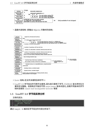 1.5 LuaJIT 2.0 字节码实例分析                             1   外部存 格式




    • 函数外部结构 (即输出 GCproto 对象时的结构)




    • footer 结构：在文件末尾附加单字节 0

    • LuaJIT 2.0 字节码文件可跨平台使用，        因为其只使用了字节、  ULEB128 变长序列化方
      案和定长整数。但其格式可能在不同 major/minor 版本间变化，          加载不同版本的字节
      码时会报告 cannot load incompatible bytecode 错误

1.5 LuaJIT 2.0 字节码实例分析
    示例代码为:
§                                                                 ¤
    1 return function()
    2     print "hello"
    3 end
¦                                                                 ¥
通过 luajit -b 编译后字节码文件内容分析如下:




                               6
 