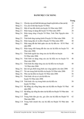 viii



                                 DANH MỤC CÁC BẢNG

                                                                                 Trang
  Bảng 1.1.     Cấu trúc của mô hình bài toán quy hoạch tuyến tính cơ bản của hộ  19
  Bảng 2.1.     Các yếu tố khí hậu huyện Võ Nhai                                  25
  Bảng 2.2.     Một số loại đất chính của huyện Võ Nhai năm 2005                  27
  Bảng 2.3.     Hiện trạng sử dụng đất huyện Võ Nhai năm 2005                     28
  Bảng 2.4.     Hiện trạng rừng ở huyện Võ Nhai, Tỉnh Thái Nguyên năm             31
                2005
  Bảng 2.5.     Tình hình tăng trưởng kinh tế huyện Võ Nhai năm 2006              35
  Bảng 2.6.     Hiện trạng dân số và đất ở Huyện Võ Nhai năm 2005                 40
  Bảng 3.1.     Hiện trạng đất đai bình quân của các hộ điều tra - H.Võ Nhai      42
                năm 2006
  Bảng 3.2.     Hiện trạng chất lượng đất đai của các hộ điều tra huyện Võ        44
                Nhai năm 2006
  Bảng 3.3.     Tình hình nguồn lực rừng của các hộ điều tra huyện                46
                Võ Nhai năm 2006
  Bảng 3.4.     Tình hình sử dụng rừng của các hộ điều tra tra huyện Võ           46
                Nhai năm 2006
  Bảng 3.5.     Tình hình thu nhập rừng của các hộ điều tra tra huyện             48
                 Võ Nhai năm 2006
  Bảng 3.6.     Qui mô gia đình trung bình của vùng nghiên cứu năm 2006           52
  Bảng 3.7.     Tài sản trung bình hộ điều tra huyện Võ Nhai năm 2006             55
  Bảng 3.8.     Nhà của hộ điều tra huyện Võ Nhai năm 2006                        56
  Bảng 3.9.     Tình hình vốn tự có của hộ điều tra                               57
                huyện Võ Nhai năm 2006
  Bảng 3.10     Tình hình vốn vay trung bình của hộ điều tra                      58
                huyện Võ Nhai
  Bảng 3.11     Hệ thống cây trồng hàng năm của hộ điều tra Huyện Võ Nhai         60
                năm 2006
  Bảng 3.12     Hệ thống cây trồng lâu năm của hộ điều tra Huyện Võ Nhai năm      61
                2006
  Bảng 3.13     Trung bình đàn gia súc, gia cầm của hộ điều tra Huyện Võ          62
                Nhai năm 2006
  Bảng 3.14     Trung bình doanh thu của hộ điều tra Huyện Võ Nhai năm            64
                2006



Số hóa bởi Trung tâm Học liệu – Đại học Thái Nguyên               http://www.lrc-tnu.edu.vn
 