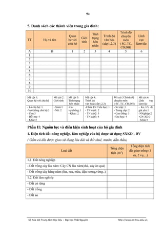94


5. Danh sách các thành viên trong gia đình:
                                                                                  Trình độ
                                                         Tình
                                   Quan                            Trình độ       chuyên           Lĩnh
                                               Giới      trạng
TT            Họ và tên           hệ với                           văn hóa          môn            vực
                                               tính       hôn
                                  chủ hộ                          (cấp1,2,3)      ( SC, TC,      làmviệc
                                                         nhân
                                                                                   CĐ,ĐH)
A      vvvvvvvvvBvvvvvv              1          2          3          4                5           6
 1
 2
 3
 4
 5
 6
 7
 8
 9
10
Mã cột 1:             Mã cột 2:   Mã cột 3:         Mã cột 4:                Mã cột 5:Trình độ    Mã cột 6:
Quan hệ với chủ hộ    Giới tính   Tình trạng        Trình độ                 chuyên môn           Lĩnh      vực
                                   hôn nhân         văn hóa (cấp1,2,3)       ( SC, TC, CĐ,ĐH)     làmviệc
- Là chủ hộ: 1        - Nam:1     -Có               -Chưa TN Tiểu học: 1     - Sơ cấp: 1          - Ko LV do
-Vợ/chồng chủ hộ:2    - Nữ: 2     vợ/chồng:1        - TN cấp1: 2             - Trung cấp: 2       già yếu:1
- Con:3                           - Khác: 2         - TN cấp2: 3             - Cao Đẳng: 3        -NNghiệp:2
- Bố/ mẹ: 4                                         - TN cấp3: 4             - Đại học: 4         -CN-XD:3
- Khác:5                                                                                          - Khác:4

Phần II: Nguồn lực và điều kiện sinh hoạt của hộ gia đình
1. Diện tích đất nông nghiệp, lâm nghiệp của hộ đƣợc sử dụng SXKD - DV
( Gồm cả đất được giao sử dụng lâu dài và đất thuê, mướn, đấu thầu)
                                                                                            Tổng diện tích
                                                                           Tổng diện
                            Loại đất                                                       đất gieo trồng (1
                                                                           tích (m2)
                                                                                             vụ, 2 vụ,...)
1.1. Đất nông nghiệp
- Đất trồng cây lâu năm: Cây CN lâu năm(chè, cây ăn quả)
- Đất trồng cây hàng năm:(lúa, rau, màu, đậu tương,vừng..)
1.2. Đất lâm nghiệp
- Đất có rừng
- Đất trống
- Đất ao




Số hóa bởi Trung tâm Học liệu – Đại học Thái Nguyên                             http://www.lrc-tnu.edu.vn
 