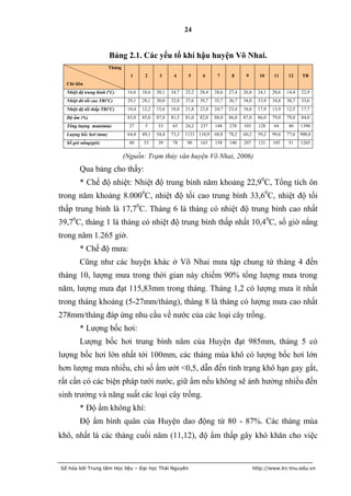 24


                         Bảng 2.1. Các yếu tố khí hậu huyện Võ Nhai.
                         Tháng
                                   1      2      3      4      5      6      7      8      9       10     11     12      TB
  Chỉ tiêu
  Nhiệt độ trung bình (oC)        16,6   18,6   20,1   24,7   25,2   28,4   28,6   27,4   26,8     24,1   20,6   14,4   22,9
                     o
  Nhiệt đô tối cao TB( C)         29,1   28,1   30,0   32,8   37,6   39,7   35,7   36,7   34,0     33,9   34,8   30,7   33,6
  Nhiệt độ tối thấp TB(oC)        10,4   12,2   15,6   18,0   21,8   23,8   24,7   23,4   18,0     17,9   13,9   12,5   17,7
  Độ ẩm (%)                       83,0   85,0   87,0   81,5   81,0   82,0   88,0   86,0   87,0     86,0   79,0   79,0   84,0
  Tổng lượng mưa(mm)               27     5     53     65     24,2   237    148    278    103      128    64     40     1390
  Lượng bốc hơi (mm)              64,4   49,1   54,4   73,3   1133 110,9    68,8   78,2   60,2     59,2   99,6   77,6   908,8
  Số giờ nắng(giờ)                 60    53     39     78     90     163    158    140    207      121    105    51     1265

                                 (Nguồn: Trạm thủy văn huyện Võ Nhai, 2006)
        Qua bảng cho thấy:
        * Chế độ nhiệt: Nhiệt độ trung bình năm khoảng 22,9 0C, Tổng tích ôn
trong năm khoảng 8.0000C, nhiệt độ tối cao trung bình 33,60C, nhiệt độ tối
thấp trung bình là 17,70C. Tháng 6 là tháng có nhiệt độ trung bình cao nhất
39,70C, tháng 1 là tháng có nhiệt độ trung bình thấp nhất 10,4 0C, số giờ nắng
trong năm 1.265 giờ.
        * Chế độ mưa:
        Cũng như các huyện khác ở Võ Nhai mưa tập chung từ tháng 4 đến
tháng 10, lượng mưa trong thời gian này chiếm 90% tổng lượng mưa trong
năm, lượng mưa đạt 115,83mm trong tháng. Tháng 1,2 có lượng mưa ít nhất
trong tháng khoảng (5-27mm/tháng), tháng 8 là tháng có lượng mưa cao nhất
278mm/tháng đáp ứng nhu cầu về nước của các loại cây trồng.
        * Lượng bốc hơi:
        Lượng bốc hơi trung bình năm của Huyện đạt 985mm, tháng 5 có
lượng bốc hơi lớn nhất tới 100mm, các tháng mùa khô có lượng bốc hơi lớn
hơn lượng mưa nhiều, chỉ số ẩm ướt <0,5, dẫn đến tình trạng khô hạn gay gắt,
rất cần có các biện pháp tưới nước, giữ ẩm nếu không sẽ ảnh hưởng nhiều đến
sinh trưởng và năng suất các loại cây trồng.
        * Độ ẩm không khí:
        Độ ẩm bình quân của Huyện dao động từ 80 - 87%. Các tháng mùa
khô, nhất là các tháng cuối năm (11,12), độ ẩm thấp gây khó khăn cho việc


Số hóa bởi Trung tâm Học liệu – Đại học Thái Nguyên                                              http://www.lrc-tnu.edu.vn
 