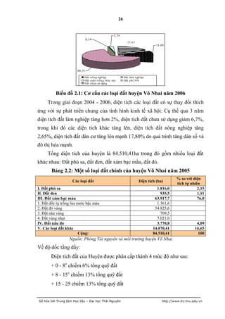 26


                                                 2,74
                                0,19
                                                             17,67
                                                                              11,09


                                                        17,67




                        68,31

                            Đất nông nghiệp                Đất lâm nghiệp
                            Đất nuôi trồng thủy sản        Đất phi NN
                            Đất chưa sử dụng


          Biểu đồ 2.1: Cơ cấu các loại đất huyện Võ Nhai năm 2006
     Trong giai đoạn 2004 - 2006, diện tích các loại đất có sự thay đổi thích
ứng với sự phát triển chung của tình hình kinh tế xã hội: Cụ thể qua 3 năm
diện tích đất lâm nghiệp tăng hơn 2%, diện tích đất chưa sử dụng giảm 6,7%,
trong khi đó các diện tích khác tăng lên, diện tích đất nông nghiệp tăng
2,65%, diện tích đất dân cư tăng lên mạnh 17,80% do quá trình tăng dân số và
đô thị hóa mạnh.
     Tổng diện tích của huyện là 84.510,41ha trong đó gồm nhiều loại đất
khác nhau: Đất phù sa, đất đen, đất xám bạc mầu, đất đỏ.
        Bảng 2.2: Một số loại đất chính của huyện Võ Nhai năm 2005
                                                                                           % so với diện
                    Các loại đất                                     Diện tích (ha)
                                                                                           tích tự nhiên
I. Đất phù sa                                                                  1.816,0                 2,15
II. Đất đen                                                                      935,5                 1,11
III. Đất xám bạc màu                                                          63.917,7                 76,0
1. Đất dốc tụ trồng lúa nước bậc màu                                           1.361,6
2. Đất đỏ vàng                                                                54.825,6
3. Đất nâu vàng                                                                  709,5
4. Đất vàng nhạt                                                               7.021,0
IV. Đất nâu đỏ                                                                 3.770,8                 4,09
V. Các loại đất khác                                                         14.070,41                16,65
                         Cộng:                                               84.510,41                 100
                  Nguồn: Phòng Tài nguyên và môi trường huyện Võ Nhai
Về độ dốc tầng dầy:
       Diện tích đất của Huyện được phân cấp thành 4 mức độ như sau:
       + 0 - 8o chiếm 6% tổng quỹ đất
       + 8 - 15o chiếm 13% tổng quỹ đất
       + 15 - 25 chiếm 13% tổng quỹ đất


Số hóa bởi Trung tâm Học liệu – Đại học Thái Nguyên                               http://www.lrc-tnu.edu.vn
 