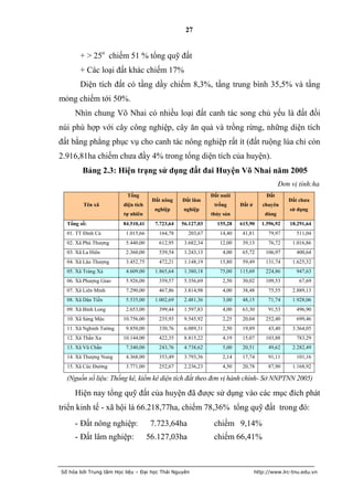 27


       + > 25o chiếm 51 % tổng quỹ đất
       + Các loại đất khác chiếm 17%
       Diện tích đất có tầng dầy chiếm 8,3%, tầng trung bình 35,5% và tầng
mỏng chiếm tới 50%.
     Nhìn chung Võ Nhai có nhiều loại đất canh tác song chủ yếu là đất đồi
núi phù hợp với cây công nghiệp, cây ăn quả và trồng rừng, những diện tích
đất bằng phẳng phục vụ cho canh tác nông nghiệp rất ít (đất ruộng lúa chỉ còn
2.916,81ha chiếm chưa đầy 4% trong tổng diện tích của huyện).
        Bảng 2.3: Hiện trạng sử dụng đất đai Huyện Võ Nhai năm 2005
                                                                                           Đơn vị tính:ha
                          Tổng                               Đất nuôi                Đất
                                     Đất nông    Đất lâm                                      Đất chƣa
        Tên xã          diện tích                             trồng     Đất ở      chuyên
                                      nghiệp     nghiệp                                        sử dụng
                        tự nhiên                             thủy sản               dùng
  Tổng số:              84.510,41     7.723,64   56.127,03     155,28   615,90     1.596,92    18.291,64
  01. TT Đình Cả         1.015,66      164,78      203,67       14,40    41,81       79,97       511,04
  02. Xã Phú Thượng      5.440,00      612,95     3.682,34      12,00    39,13       76,72      1.016,86
  03. Xã La Hiên         2.360,00      539,54     1.243,13       4,00    65,72      106,97       400,64
  04. Xã Lâu Thượng      3.452,75      472,21     1.148,19      15,80    59,49      131,74      1.625,32
  05. Xã Tràng Xá        4.609,00     1.865,64    1.380,18      75,00   115,69      224,86       947,63
  06. Xã Phượng Giao     5.926,00      359,57     5.356,69       2,50    30,02      109,53        67,69
  07. Xã Liên Minh       7.290,00      467,86     3.814,98       4,00    38,48       75,55      2.889,13
  08. Xã Dân Tiến        5.535,00     1.002,69    2.481,36       3,00    48,15       71,74      1.928,06
  09. Xã Bình Long       2.653,00      399,44     1.597,83       4,00    63,30       91,53       496,90
  10. Xã Sảng Mộc       10.756,00      235,93     9.545,92       2,25    20,04      252,40       699,46
  11. Xã Nghinh Tường    9.850,00      330,76     6.089,31       2,50    19,89       43,40      3.364,05
  12. Xã Thần Xa        10.144,00      422,35     8.815,22       4,19    15,07      103,88       783,29
  13. Xã Vũ Chấn         7.340,00      243,76     4.738,62       5,00    20,51       49,62      2.282,49
  14. Xã Thượng Nung     4.368,00      353,49     3.793,36       2,14    17,74       91,11       101,16
  15. Xã Cúc Đường       3.771,00      252,67     2.236,23       4,50    20,78       87,90      1.168,92

  (Nguồn số liệu: Thống kê, kiểm kê diện tích đất theo đơn vị hành chính- Sở NNPTNN 2005)

     Hiện nay tổng quỹ đất của huyện đã được sử dụng vào các mục đích phát
triển kinh tế - xã hội là 66.218,77ha, chiếm 78,36% tổng quỹ đất trong đó:
     - Đất nông nghiệp:              7.723,64ha               chiếm 9,14%
     - Đất lâm nghiệp:              56.127,03ha               chiếm 66,41%



Số hóa bởi Trung tâm Học liệu – Đại học Thái Nguyên                             http://www.lrc-tnu.edu.vn
 
