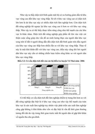 42


     Như vậy ta thấy diện tích bình quân một hộ có xu hướng giảm dần từ khu
vực vùng cao đến khu vực vùng thấp. Sở dĩ ở khu vực vùng cao có diện tích
lớn hơn là do khu vực này có nhiều diện tích lâm nghiệp hơn. Còn diện tích
đất nông nghiệp thì ngược lại khu vực vùng cao ít hơn so với khu vực vùng
thấp. Như vậy ta có thể thấy được tiềm năng cũng như thế mạnh của các khu
vực là khác nhau. Diện tích đất nông nghiệp góp phần rất lớn vào việc cải
thiện cuộc sống giúp cho vấn đề an ninh lương thực của người dân khu vực
song trên tế đất ít người đông dẫn đến diện tích đất bình quân trên đầu người
của khu vực vùng cao thấp hơn nhiều lần so với khu vực vùng thấp. Thực tế
này là một khó khăn đỗi với khu vực vùng cao, điều này cũng đòi hỏi người
dân khu vực này cần có những chiến lược kiếm sống khác so với người dân
khu vực vùng thấp.
 Biểu 3.2: Cơ cấu diện tích đất của các hộ điều tra huyện Võ Nhai năm 2006

               100%

                80%

                60%

                40%

                20%

                 0%                                               Đất phi nông nghiệp
                          Vùng I          Vùng II      Vùng III
                                                                  Đất thuỷ sản
                                     Vùng nghiên cứu              Đất Lâm nghiệp
                                                                  Đất nông nghiệp

     Có thể thấy cơ cấu diện tích đất lâm nghiệp chiếm tỷ trọng lớn hơn so với
đất nông nghiệp đặc biệt là ở khu vực vùng cao như vậy thế mạnh của toàn
khu vực là sản xuất lâm nghiệp tuy nhiên việc phát triển sản xuất lâm nghiệp
cũng gặp không ít khó khăn như vốn và đặc biệt là vấn đề thời gian thường
tương đối dài do vậy trong thời gian trước mắt thì người dân sẽ gặp khó khăn
về nguồn thu cho gia đình.



Số hóa bởi Trung tâm Học liệu – Đại học Thái Nguyên                  http://www.lrc-tnu.edu.vn
 