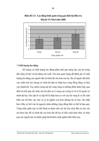 52


          Biểu đồ 3.3: Lao động bình quân trong gia đình hộ điều tra
                                           Huyện Võ Nhai năm 2006

           Lao động bình quân/hộ   6
                                   5

                                   4
                                   3

                                   2

                                   1
                                   0
                                       Vùng I            Vùng II        Vùng III
                                                    Vùng nghiên cứu




* Chất lượng lao động
       Số lượng và chất lượng lao động phản ánh qua năng lực của họ trong
đời sống xã hội và lao động sản xuất. Chỉ tiêu quan trọng để đánh giá về chất
lượng lao động của người dân là trình độ văn hoá của họ. Đa số người dân khu
vực miền núi nói chung có trình độ dân trí thấp hơn vùng đồng bằng và khu
vực thành thị. Tuy nhiên trong nội bộ vùng cũng có những điểm khác biệt, qua
điều tra kết quả cho thấy các hộ dân cư ở vùng cao (vùng I) có tỷ lệ người có
trình độ học vấn cấp II và cấp III là thấp hơn so với các hộ vùng II và III, bản
thân các hộ khu vực này có tỷ lệ nghèo cao hơn nhưng lại có học vấn thấp
hơn. Đây có thể vừa là nguyên nhân những cũng đồng thời có thể là hậu quả.
Vòng luẩn quẩn này có thể thoát ra được nếu các hộ tìm cách đầu tư cho con
em theo học để có trình độ cao hơn khi đó họ sẽ biết cách khai thác có hiệu
quả các nguồn lực tự nhiên giúp thoát khỏi cảnh nghèo khó hiện nay.




Số hóa bởi Trung tâm Học liệu – Đại học Thái Nguyên                   http://www.lrc-tnu.edu.vn
 