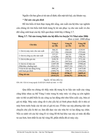 54


       Nguồn vốn bao gồm có tài sản cố định, tiền mặt tích luỹ, các khoản vay.
       * Tài sản của gia đình
       Để tìm hiểu rõ hơn thực trạng đời sống, sản xuất của hộ khu vực nghiên
cứu chúng tôi tìm hiểu tình hình trang bị tài sản phục vụ cho sản xuất và cho
đời sống sinh hoạt của hộ. Kết quả được trình bày ở Bảng 3.7.
  Bảng 3.7: Tài sản trung bình của hộ điều tra huyện Võ Nhai năm 2006
                                                   Đơn vị tính: 1000 đồng
                                                 Vùng I        Vùng II         Vùng III
                 Chỉ tiêu
                                                 (n=30)        (n=35)           (n=35)

                                                 566,32         1061,55         1135,91
  1. Giá trị máy móc cho sản xuất
                                                (317,56)        (568,66)        (725,64)
                                                 377,27          383,33         1326,00
  2. Giá trị công cụ cho sản xuất
                                                (130,09)         (88,98)        (796,16)
  3. Giá trị đàn gia súc                        3189,70         2775,91         5731,84
                                                (561,11)        (567,81)       (2132,08)
  4. Giá trị về nhà cửa                        12497,90        19008,00        15986,66
  (Nhà kho, chuồng trại)                       (5831,32)       (9027,32)       (5883,37)
  5 Giá trị tài sản dùng trong                  6985,24         6557,38        11875,00
  sinh hoạt gia đình                           (3494,79)        2306,76        (2962,65)
                                               23616,43        29786,17        36055,41
  Tổng tài sản
                                               (4143,23)       (6166,91)       (8346,16)

                                     Nguồn: Số liệu điều tra
Ghi chú: Giá trị trong ngoặc là độ lệch chuẩn tại mức  0,1



       Qua điều tra chúng tôi thấy mức độ trang bị tư liệu sản xuất của vùng
cũng khác nhau cụ thể Vùng I mức trang bị máy móc và công cụ còn nghèo
nàn và thô sơ phổ biến là các công cụ lao động nhỏ như liềm cuốc cày, bừa có
giá trị thấp. Máy móc cũng rất ít chủ yếu hộ có bình phun thuốc rất ít nhà có
máy bơm nước hoặc các tài sản có giá trị cao. Ở khu vực này phương tiện vận
chuyển chủ yếu là thô sơ, làm đất dựa vào sức trâu bò và lao động tay chân.
Nếu so sánh với các hộ vùng II và vùng III thì hai khu vực này có mức độ đầu
tư cao hơn, hơn nhất là các hộ vùng III, phần nhiều đã có máy cày.




Số hóa bởi Trung tâm Học liệu – Đại học Thái Nguyên                   http://www.lrc-tnu.edu.vn
 