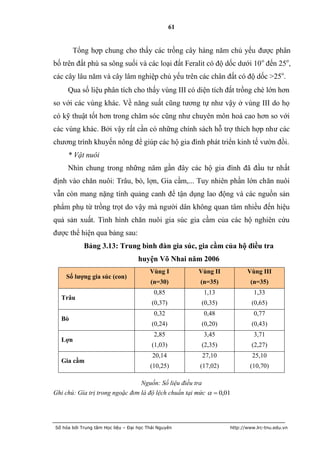 61


       Tổng hợp chung cho thấy các trồng cây hàng năm chủ yếu được phân
bố trên đất phù sa sông suối và các loại đất Feralit có độ dốc dưới 10 o đến 25o,
các cây lâu năm và cây lâm nghiệp chủ yếu trên các chân đất có độ dốc >25o.
     Qua số liệu phân tích cho thấy vùng III có diện tích đất trồng chè lớn hơn
so với các vùng khác. Về năng suất cũng tương tự như vậy ở vùng III do họ
có kỹ thuật tốt hơn trong chăm sóc cũng như chuyên môn hoá cao hơn so với
các vùng khác. Bởi vậy rất cần có những chính sách hỗ trợ thích hợp như các
chương trình khuyến nông để giúp các hộ gia đình phát triển kinh tế vườn đồi.
     * Vật nuôi
     Nhìn chung trong những năm gần đây các hộ gia đình đã đầu tư nhất
định vào chăn nuôi: Trâu, bò, lợn, Gia cầm,... Tuy nhiên phần lớn chăn nuôi
vẫn còn mang nặng tính quảng canh để tận dụng lao động và các nguồn sản
phẩm phụ từ trồng trọt do vậy mà người dân không quan tâm nhiều đến hiệu
quả sản xuất. Tình hình chăn nuôi gia súc gia cầm của các hộ nghiên cứu
được thể hiện qua bảng sau:
            Bảng 3.13: Trung bình đàn gia súc, gia cầm của hộ điều tra
                                    huyện Võ Nhai năm 2006
                                         Vùng I           Vùng II              Vùng III
    Số lƣợng gia súc (con)
                                         (n=30)            (n=35)               (n=35)
                                           0,85                1,13               1,33
  Trâu
                                          (0,37)               (0,35)            (0,65)
                                           0,32                0,48               0,77
  Bò
                                          (0,24)               (0,20)            (0,43)
                                           2,85                3,45               3,71
  Lợn
                                          (1,03)               (2,35)            (2,27)
                                          20,14                27,10             25,10
  Gia cầm
                                         (10,25)           (17,02)              (10,70)

                                     Nguồn: Số liệu điều tra
Ghi chú: Gía trị trong ngoặc đơn là độ lệch chuẩn tại mức   0,01




Số hóa bởi Trung tâm Học liệu – Đại học Thái Nguyên                     http://www.lrc-tnu.edu.vn
 