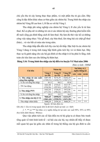 65


chủ yếu thu từ cây lương thực thực phẩm, và một phần thu từ gia cầm. Đây
cũng là đặc điểm khác nhau cơ bản giữa các nhóm hộ. Trung bình thu nhập của
nhóm hộ Vùng III cao hơn 1,18 lần so với hộ Vùng I.
       Thu nhập phi nông nghiệp của nhóm hộ Vùng I, II chủ yếu là từ làm
thuê. Kể cả phụ nữ và những trẻ em ở các nhóm hộ này thường phải kiếm tiền
để nuôi sống gia đình bằng cách đi làm thuê. Họ làm đủ thứ việc kể cả những
công việc nặng nhọc: Vác gỗ thuê, cày bừa thuê, lên rừng hái củi chặt gỗ thuê
(bán)... và vào bất cứ mùa nào trong năm.
       Thu nhập thấp dẫn đến tích lũy của hộ rất thấp. Đặc biệt là các nhóm hộ
Vùng I đang ở trong tình trạng bấp bênh giữa tích lũy và và thâm hụt. Đây
thực sự là gánh nặng cho các hộ gia đình có thu nhập ít ỏi họ phải lo lắng, tính
toán chi tiêu làm sao cho không bị thâm hụt.
Bảng 3.16: Trung bình thu nhập của hộ điều tra huyện Võ Nhai năm 2006
                                                       Đơn vị tính: 1000đ
                                                                    Sai khác có ý
                                                  Nhóm hộ
             Chỉ tiêu                                              nghĩa thống kê
                                   Vùng I     Vùng II Vùng III
                                                                   I/II I/III II/III
                                   (n=30)     (n=35)      (n=35)
  1. Thu nhập từ sản xuất 6407,90             9274,39 10242,47
                                                                    ** ***       -
  nông lâm nghiệp                (1589,51) (1630,27) (1947,27)
  - % So với tổng thu nhập            81,5        84,3        83,8
                                  1841,98     2739,41     3527,79
  - TN/ lao động                                                   *** *** ***
                                  (354,26) (397,01) (507,25)
                                  1452,55     1724,52     1972,50
  2. Thu nhập PNN                                                   ** ***      **
                                  (271,93) (290,26) (483,93)
  - % So với tổng thu nhập            18,5        15,7        16,2
                                  7860,45 10998,91 12214,97
  3. Thu nhập của hộ (1+2)                                          ** ***      **
                                 (1861,44) (1920,53) (2431,20)
  - Thu nhập/ nhân khẩu           1800,29     2558,16     3608,29 ** *** ***
                                  Nguồn: Số liệu điều tra
Ghi chú:1. Gía trị trong ngoặc đơn là độ lệch chuẩn tại mức   0,01
        2. *, ** và *** Sai khác có ý nghĩa thống kê tại mức xác suất 90%, 95% và 99%
theo kiểm định Manny Whitney.
       Qua việc phân tích các số liệu điều tra từ hộ giúp ta có được bức tranh
tổng quát về tình hình kinh tế - xã hội của các hộ, tuy nhiên để thấy rõ được
mối quan hệ qua lại giữa các nhân tố trong hệ thống của hộ gia đình ta cần



Số hóa bởi Trung tâm Học liệu – Đại học Thái Nguyên              http://www.lrc-tnu.edu.vn
 