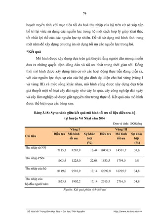 76


hoạch tuyến tính với mục tiêu tối đa hoá thu nhập của hộ trên cở sở xắp xếp
bố trí lại việc sử dụng các nguồn lực trọng hộ một cách hợp lý giúp khai thác
tốt nhất lợi thế của các nguồn lực tự nhiên. Đề tài sử dụng mô hình tĩnh trong
một năm để xây dựng phương án sử dụng tối ưu các nguồn lực trong hộ.

*Kết quả
        Mô hình được xây dựng dựa trên giả thuyết rằng người dân mong muốn
đưa ra những quyết định đúng đắn và tối ưu nhất trong thời gian tới. Đồng
thời mô hình được xây dựng trên cơ sở các hoạt động thực tiễn đang diễn ra,
với các nguồn lực thực sự của các hộ gia đình đại diện cho hai vùng (vùng I
và vùng III) và mức sống khác nhau, mô hình cũng được xây dựng dựa trên
giả thuyết một số loại cây dài ngày như cây ăn quả, cây công nghiệp dài ngày
và cây lâm nghiệp sẽ được giữ nguyên như trong thực tế. Kết quả của mô hình
được thể hiện qua các bảng sau:

      Bảng 3.18: Sự so sánh giữa kết quả mô hình tối ƣu số liệu điều tra hộ
                                 tại huyện Võ Nhai năm 2006
                                                                          Đơn vị tính: 1000đồng
                                   Vùng I                                  Vùng III
                        Điều tra Mô hình           Sự khác     Điều tra    Mô hình       Sự khác
Chỉ tiêu
                                  tối ƣu             biệt                   tối ƣu         biệt
                                                     (%)                                   (%)
Thu nhập từ NN
                           7115,7       8285,9         16,44 10459,3        14501,7        38,6

Thu nhập PNN
                           1003,4       1225,0         22,08   1633,5       1794,0          9,8

Thu nhập của hộ
                           8119,0       9510,9         17,14 12092,8        16295,7        34,8

Thu nhập của
                           1623,8       1902,2         17,14   2015,5       2716,0         34,8
hộ/đầu người/năm
                                 Nguồn: Kết quả phân tích hồi qui




 Số hóa bởi Trung tâm Học liệu – Đại học Thái Nguyên                      http://www.lrc-tnu.edu.vn
 