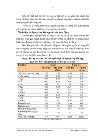 77


       Như vậy kết quả cho thấy nếu có sự kết hợp tối ưu giữa các nguồn lực
trong các hoạt động của hộ nông dân sẽ giúp hộ có thu nhập cao hơn, cải thiện
cuộc sống cho hộ nông dân.
       Vì vậy đề tài cũng khuyến cáo người dân lên xây dựng cho mình những
mô hình tối ưu của sự kết hợp các nguồn lực trong hộ.
* Nguồn lực sử dụng và sự kết hợp của các hoạt động
       So sánh giữa kết quả điều tra thực tế của hộ và kết quả phân tích từ mô
hình bài toán quy hoạch tuyến tính để thấy được sự kết hợp và những khác
biệt giữa phương án tối ưu và những gì hộ gia đình đang áp dụng.
       Như kết quả phân tích phần thu nhập của hộ ở phương án sử dụng tối
ưu các nguồn lực đã có thu nhập cao hơn nhiều so với thực tế hiện nay điều
này là nhờ có sự quy hoạch lại việc sử dụng và kết hợp giữa các nguồn lực
trọng hộ như thể hiện trong bảng 3.19
      Bảng 3.19: Sự so sánh của các nguồn lực sử dụng và sự kết hợp
               giữa các hoạt động trong hộ ở huyện Võ Nhai
  Chỉ tiêu                          Vùng I                    Vùng III
                            Điều tra Mô hình          Điều tra Mô hình
                                           tối ƣu                   tối ƣu
  Diện tích canh tác (ha)     1,07           1,07        1,40         1,40
  - Lúa ruộng                 0,31           0,20        0,66         0,40
  - Ngô                       0,40           0,25        NA           NA
  - Đỗ                        0,02           0,15        0,01         NA
  - Lạc                       0,01            0,1         0,2         NA
  - Rau                       0,01           0,04        0,01          0,3
  - Sắn                       0,11           NA          0,25         NA
  - Khoai                     0,01           NA          0,01         NA
  - Nhãn                      0,13           0,13        0,11         0,55
  - Chè                       0,07           0,07        0,15         0,15
  Ao (ha)                      NA            NA          0,05         0,05
  Lợn (đầu con)               3,00           2,00        5,00         4,00
  Gà (đầu con)                23,0            40         16,0         40,0
  Diện tích rừng (ha)         2,12           2,12       0,623        0,623
  Lao động thuê (Ngày
                              65,0           130           9           10
  công)
  Vay vốn (1000đ)             1840          626,7       2218        228,63
                                      Ghi chú: NA - không có




Số hóa bởi Trung tâm Học liệu – Đại học Thái Nguyên            http://www.lrc-tnu.edu.vn
 