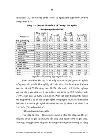 88


chăn nuôi 1,035 triệu đồng chiếm 19,9% và ngành lâm nghiệp 0,429 triệu
đồng chiếm 8,2%.
               Bảng 2.14 Quy mô và cơ cấu CPSX nông - lâm nghiệp
                                 của hộ nông dân năm 2007
                           Tổng chi phí                            Trong đó
                              sản xuất           Trồng trọt        Chăn nuôi       Lâm nghiệp
    Phân loại hộ            SL      Tỷ lệ      SL       Tỷ lệ    SL      Tỷ lệ     SL     Tỷ lệ
                           (tr.đ)    (%)      (tr.đ)     (%)    (tr.đ)   (%)      (tr.đ)  (%)
Bình quân chung            6,154    100,0     4,143     67,3    1,464    23,8     0,547    8,9
1. Theo vùng
- Xã Yên Ninh              5,198     100,0    3,734     71,8    1,035    19,9     0,429       8,2
- Xã Động Đạt              6,974     100,0    4,707     67,4    1,405    20,1     0,862      12,5
- Xã Vô Tranh              6,290     100,0    3,988     63,4    1,951    31,0     0,351       5,5
2. Theo hướng sản xuất
- Cây hàng năm             6,106     100,0    4.581     75,0    0,840    13,8     0,685      11,2
- Cây ăn quả               5,211     100,0    4,478     85,9    0,475     9,1     0,258       5,0
- Cây CN lâu năm           5,233     100,0    4.337     82,9    0,727    13,9     0,169       3,2
- Chăn nuôi                7,515     100,0    3,700     49,2    3,530    47,0     0,285       3,8
- Lâm nghiệp               4,754     100,0    2,113     44,4    0,705    14,8     1,936      40,8
3. Theo dân tộc
- Dân tộc Kinh             6,897     100,0    4,881     70,9    1,367    19,8     0,649      9,3
- Dân tộc khác             4,623     100,0    2,262     48,9    1,664    36,0     0,283      6,1
4. Theo thu nhập
- Nhóm 1                   9,588     100,0    6,154     64,1    2,792    29,1     0,633       6,8
- Nhóm 2                   6.338     100,0    3,659     57,7    2,161    34,0     0,518       8,3
- Nhóm 3                   5,111     100,0    3,918     76,6    0,651    12,7     0,542      10,7
                      (Nguồn: Số liệu tổng hợp từ phiếu điều tra)
        Phân tích theo dân tộc thì sẽ thấy cơ cấu chi phí giữa các ngành
trồng trọt, chăn nuôi, lâm nghiệp rất khác nhau. Cụ thể dân tộc kinh có
cơ cấu chi phí 70,9% trồng trọt, 19,8% chăn nuôi và 9,3% lâm nghiệp
cơ cấu này ở các dân tộc ít người tổng hợp được là 48,9 % trồng trọt,
36,0% chăn nuôi và 6,1% lâm nghiệp. Phân tích theo thu nhập thì các hộ
thu nhập nhóm 3 có cơ cấu chi phí ngành trồng trọt là 76,6% cao hơn nhóm
hộ khác. Cơ cấu chi phí ngành chăn nuôi của các hộ nhóm 1 và nhóm 2 từ
29,1%-34,0% cao hơn nhóm 3.
        * Thu nhập của hộ nông dân.
        Thu nhập từ nông – lâm nghiệp của hộ là phần thu nhập sau khi lấy
tổng thu trừ đi chi phí vật chất, trừ tiền công thuê ngoài và trừ chi phí khác.
Như vậy, trong phần thu nhập của hộ nông dân bao gồm tiền công lao động



Số hóa bởi Trung tâm Học liệu – Đại học Thái Nguyên                      http://www.lrc-tnu.edu.vn
 