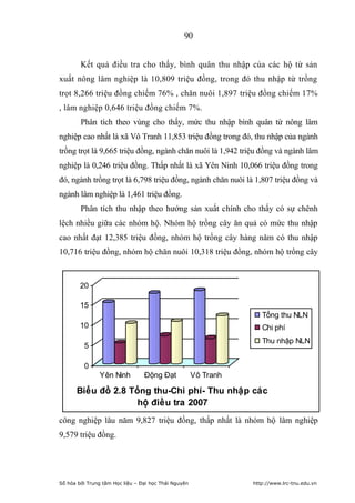 90


        Kết quả điều tra cho thấy, bình quân thu nhập của các hộ từ sản
xuất nông lâm nghiệp là 10,809 triệu đồng, trong đó thu nhập từ trồng
trọt 8,266 triệu đồng chiếm 76% , chăn nuôi 1,897 triệu đồng chiếm 17%
, lâm nghiệp 0,646 triệu đồng chiếm 7%.
        Phân tích theo vùng cho thấy, mức thu nhập bình quân từ nông lâm
nghiệp cao nhất là xã Vô Tranh 11,853 triệu đồng trong đó, thu nhập của ngành
trồng trọt là 9,665 triệu đồng, ngành chăn nuôi là 1,942 triệu đồng và ngành lâm
nghiệp là 0,246 triệu đồng. Thấp nhất là xã Yên Ninh 10,066 triệu đồng trong
đó, ngành trồng trọt là 6,798 triệu đồng, ngành chăn nuôi là 1,807 triệu đồng và
ngành lâm nghiệp là 1,461 triệu đồng.
        Phân tích thu nhập theo hướng sản xuất chính cho thấy có sự chênh
lệch nhiều giữa các nhóm hộ. Nhóm hộ trồng cây ăn quả có mức thu nhập
cao nhất đạt 12,385 triệu đồng, nhóm hộ trồng cây hàng năm có thu nhập
10,716 triệu đồng, nhóm hộ chăn nuôi 10,318 triệu đồng, nhóm hộ trồng cây



        20

        15
                                                                    Tổng thu NLN
        10                                                          Chi phí
                                                                    Thu nhập NLN
         5

         0
               Yên Ninh          Động Đạt             Vô Tranh

      Biểu đồ 2.8 Tổng thu-Chi phí- Thu nhập các
                    hộ điều tra 2007
công nghiệp lâu năm 9,827 triệu đồng, thấp nhất là nhóm hộ lâm nghiệp
9,579 triệu đồng.




Số hóa bởi Trung tâm Học liệu – Đại học Thái Nguyên              http://www.lrc-tnu.edu.vn
 