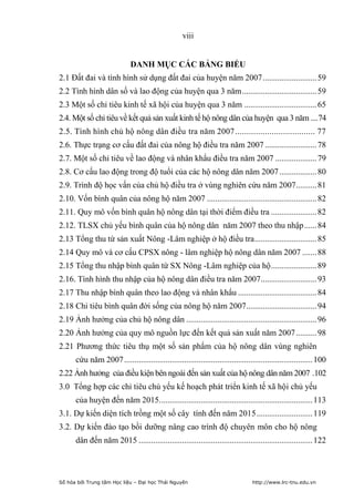 viii


                             DANH MỤC CÁC BẢNG BIỂU
2.1 Đất đai và tình hình sử dụng đất đai của huyện năm 2007 .......................... 59
2.2 Tình hình dân số và lao động của huyện qua 3 năm .................................... 59
2.3 Một số chỉ tiêu kinh tế xã hội của huyện qua 3 năm ................................... 65
2.4. Một số chỉ tiêu về kết quả sản xuất kinh tế hộ nông dân của huyện qua 3 năm .... 74
2.5. Tình hình chủ hộ nông dân điều tra năm 2007 ................................... 77
2.6. Thực trạng cơ cấu đất đai của nông hộ điều tra năm 2007 ......................... 78
2.7. Một số chỉ tiêu về lao động và nhân khẩu điều tra năm 2007 .................... 79
2.8. Cơ cấu lao động trong độ tuổi của các hộ nông dân năm 2007 .................. 80
2.9. Trình độ học vấn của chủ hộ điều tra ở vùng nghiên cứu năm 2007 .......... 81
2.10. Vốn bình quân của nông hộ năm 2007 ..................................................... 82
2.11. Quy mô vốn bình quân hộ nông dân tại thời điểm điều tra ...................... 82
2.12. TLSX chủ yếu bình quân của hộ nông dân năm 2007 theo thu nhập ...... 84
2.13 Tổng thu từ sản xuất Nông -Lâm nghiệp ở hộ điều tra .............................. 85
2.14 Quy mô và cơ cấu CPSX nông - lâm nghiệp hộ nông dân năm 2007 ....... 88
2.15 Tổng thu nhập bình quân từ SX Nông -Lâm nghiệp của hộ ...................... 89
2.16. Tình hình thu nhập của hộ nông dân điều tra năm 2007 ........................... 93
2.17 Thu nhập bình quân theo lao động và nhân khẩu ...................................... 84
2.18 Chi tiêu bình quân đời sống của nông hộ năm 2007 .................................. 94
2.19 Ảnh hưởng của chủ hộ nông dân ............................................................... 96
2.20 Ảnh hưởng của quy mô nguồn lực đến kết quả sản xuất năm 2007 .......... 98
2.21 Phương thức tiêu thụ một số sản phẩm của hộ nông dân vùng nghiên
      cứu năm 2007 ........................................................................................... 100
2.22 Ảnh hưởng của điều kiện bên ngoài đến sản xuất của hộ nông dân năm 2007 .102
3.0 Tổng hợp các chỉ tiêu chủ yếu kế hoạch phát triển kinh tế xã hội chủ yếu
      của huyện đến năm 2015. ......................................................................... 113
3.1. Dự kiến diện tích trồng một số cây tính đến năm 2015 ........................... 119
3.2. Dự kiến đào tạo bồi dưỡng nâng cao trình độ chuyên môn cho hộ nông
      dân đến năm 2015 .................................................................................... 122



Số hóa bởi Trung tâm Học liệu – Đại học Thái Nguyên                               http://www.lrc-tnu.edu.vn
 