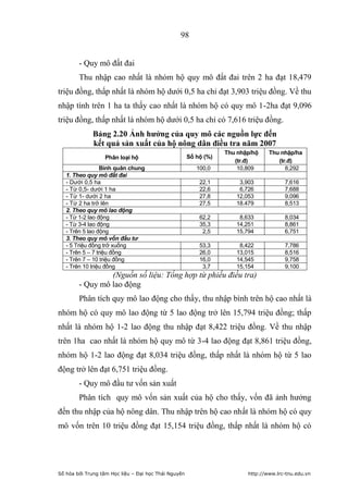 98


        - Quy mô đất đai
        Thu nhập cao nhất là nhóm hộ quy mô đất đai trên 2 ha đạt 18,479
triệu đồng, thấp nhất là nhóm hộ dưới 0,5 ha chỉ đạt 3,903 triệu đồng. Về thu
nhập tính trên 1 ha ta thấy cao nhất là nhóm hộ có quy mô 1-2ha đạt 9,096
triệu đồng, thấp nhất là nhóm hộ dưới 0,5 ha chỉ có 7,616 triệu đồng.
              Bảng 2.20 Ảnh hƣởng của quy mô các nguồn lực đến
              kết quả sản xuất của hộ nông dân điều tra năm 2007
                                                                  Thu nhập/hộ    Thu nhập/ha
                  Phân loại hộ                        Số hộ (%)
                                                                     (tr.đ)         (tr.đ)
                  Bình quân chung                        100,0        10,809           8,292
   1. Theo quy mô đất đai
   - Dưới 0,5 ha                                          22,1        3,903            7,616
   - Từ 0,5- dưới 1 ha                                    22,6        6,726            7,688
   - Từ 1- dưới 2 ha                                      27,8       12,053            9,096
   - Từ 2 ha trở lên                                      27,5       18.479            8,513
   2. Theo quy mô lao động
   - Từ 1-2 lao động                                      62,2        8,633            8,034
   - Từ 3-4 lao động                                      35,3       14,251            8,861
   - Trên 5 lao động                                       2,5       15,794            6,751
   3. Theo quy mô vốn đầu tư
   - 5 Triệu đồng trở xuống                               53,3        8,422            7,786
   - Trên 5 – 7 triệu đồng                                26,0       13,015            8,516
   - Trên 7 – 10 triệu đồng                               16,0       14,545            9,758
   - Trên 10 triệu đồng                                    3,7       15,154            9,100
                 (Nguồn số liệu: Tổng hợp từ phiếu điều tra)
        - Quy mô lao động
        Phân tích quy mô lao động cho thấy, thu nhập bình trên hộ cao nhất là
nhóm hộ có quy mô lao động từ 5 lao động trở lên 15,794 triệu đồng; thấp
nhất là nhóm hộ 1-2 lao động thu nhập đạt 8,422 triệu đồng. Về thu nhập
trên 1ha cao nhất là nhóm hộ quy mô từ 3-4 lao động đạt 8,861 triệu đồng,
nhóm hộ 1-2 lao động đạt 8,034 triệu đồng, thấp nhất là nhóm hộ từ 5 lao
động trở lên đạt 6,751 triệu đồng.
        - Quy mô đầu tư vốn sản xuất
        Phân tích quy mô vốn sản xuất của hộ cho thấy, vốn đã ảnh hưởng
đến thu nhập của hộ nông dân. Thu nhập trên hộ cao nhất là nhóm hộ có quy
mô vốn trên 10 triệu đồng đạt 15,154 triệu đồng, thấp nhất là nhóm hộ có




Số hóa bởi Trung tâm Học liệu – Đại học Thái Nguyên                      http://www.lrc-tnu.edu.vn
 
