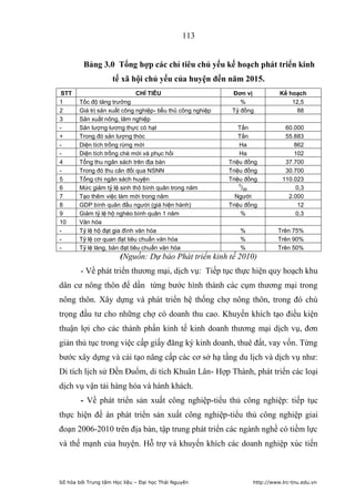 113


         Bảng 3.0 Tổng hợp các chỉ tiêu chủ yếu kế hoạch phát triển kinh
                     tế xã hội chủ yếu của huyện đến năm 2015.
 STT                          CHỈ TIÊU                       Đơn vị           Kế hoạch
1      Tốc độ tăng trưởng                                       %                 12,5
2      Giá trị sản xuất công nghiệp- tiểu thủ công nghiệp    Tỷ đồng                88
3      Sản xuất nông, lâm nghiệp
-      Sản lượng lương thực có hạt                              Tấn             60.000
+      Trong đó sản lượng thóc                                  Tấn             55.883
-      Diện tích trồng rừng mới                                 Ha                 862
-      Diện tích trồng chè mới và phục hồi                      Ha                 102
4      Tổng thu ngân sách trên địa bàn                      Triệu đồng          37.700
-      Trong đó thu cân đối qua NSNN                        Triệu đồng          30.700
5      Tổng chi ngân sách huyện                             Triệu đồng         110.023
                                                                0
6      Mức giảm tỷ lệ sinh thô bình quân trong năm               /00                0,3
7      Tạo thêm việc làm mới trong năm                        Người              2.000
8      GDP bình quân đầu người (giá hiện hành)              Triệu đồng               12
9      Giảm tỷ lệ hộ nghèo bình quân 1 năm                       %                  0,3
10     Văn hóa
-      Tỷ lệ hộ đạt gia đình văn hóa                            %            Trên 75%
-      Tỷ lệ cơ quan đạt tiêu chuẩn văn hóa                     %            Trên 90%
-      Tỷ lệ làng, bản đạt tiêu chuẩn văn hóa                   %            Trên 50%
                        (Nguồn: Dự báo Phát triển kinh tế 2010)
        - Về phát triển thương mại, dịch vụ: Tiếp tục thực hiện quy hoạch khu
dân cư nông thôn để dần từng bước hình thành các cụm thương mại trong
nông thôn. Xây dựng và phát triển hệ thống chợ nông thôn, trong đó chú
trọng đầu tư cho những chợ có doanh thu cao. Khuyến khích tạo điều kiện
thuận lợi cho các thành phần kinh tế kinh doanh thương mại dịch vụ, đơn
giản thủ tục trong việc cấp giấy đăng ký kinh doanh, thuê đất, vay vốn. Từng
bước xây dựng và cải tạo nâng cấp các cơ sở hạ tầng du lịch và dịch vụ như:
Di tích lịch sử Đền Đuổm, di tích Khuân Lân- Hợp Thành, phát triển các loại
dịch vụ vận tải hàng hóa và hành khách.
        - Về phát triển sản xuất công nghiệp-tiểu thủ công nghiệp: tiếp tục
thực hiện đề án phát triển sản xuất công nghiệp-tiểu thủ công nghiệp giai
đoạn 2006-2010 trên địa bàn, tập trung phát triển các ngành nghề có tiềm lực
và thế mạnh của huyện. Hỗ trợ và khuyến khích các doanh nghiệp xúc tiến



Số hóa bởi Trung tâm Học liệu – Đại học Thái Nguyên                 http://www.lrc-tnu.edu.vn
 