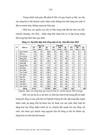 119


        - Trong chính sách giao đất phải đi liền với quy hoạch cụ thể, sao cho
các nông hộ có thể chuyên canh, thâm canh, không còn tình trạng sản xuất và
đầu tư manh mún, không mang lại hiệu quả.
        - Phát huy các quyền của chủ sở hữu trong luật đất đai như trao đổi,
chuyển nhượng, cho thuê... nhằm tăng khả năng tích tụ và tập trung ruộng
đất trong hạn điền theo quy định.
         Bảng 3.1. Dự kiến diện tích trồng một số cây tính đến năm 2015
                                Cây Lúa                       Cây Ngô                    Cây Lạc
TT       Đơn vị          DT       NS     SL            DT        NS    SL         DT        NS    SL
                        (ha)    tạ/ha)  (tấn)         (ha)     tạ/ha) (tấn)      (ha)     tạ/ha) (tấn)
 1    Hợp Thành          126        53     668          50         38   190          8        13    10
 2    Phủ Lý             110        53     583          12         39    47          8        15    12
 3    Ôn Lương           147        54     794          10         39    39          8        14    11
 4    Động Đạt           328        54   1.771          60         40   240        15         15    23
 5    Thị trấn Đu         40        55     220            6        39    23          2        14     3
 6    Phấn Mễ            395        55   2.173          62         40   248        15         14    21
 7    Giang Tiên          22        53     117            4        33    13          2        15     3
 8    Cổ Lũng            313        54   1.690          20         39    78        15         14    21
 9    Sơn Cẩm            160        54     864          45         39   176        10         14    14
 1    Tức Tranh          230        55   1.265            5        38    19          3        14     4
11    Vô Tranh           215        54   1.161          22         39    86          8        15    12
12    Phú Đô             117        54     632          18         39    70        10         12    12
13    Yên Lạc            145        54     783          40         38   152        15         14    21
14    Yên Đổ             159        54     859          43         38   163          4        14     6
15    Yên Ninh           159        53     843          65         38   247        10         12    12
16    Yên Trạch          245        53   1.299          42         38   160          6        15     9
           Cộng        2.911            15.720         504            1.951       139              194
     (Nguồn: Báo cáo tổng hợp quy hoạch kinh tế- xã hội huyện Phú Lương)
        - Đối với các hộ di cư lâu đời, có tiềm lực kinh tế đã tương đối ổn định
trong đời sống và sản xuất như xã Nghinh Tường thì cần: tập trung đẩy mạnh
thâm canh, áp dụng tiến bộ khoa học kỹ thuật vào sản xuất, thực hiện đa
dạng hoá cây trồng nhằm tránh rủi ro, chuyển đổi mạnh mẽ cây trồng vật
nuôi, nếu được quy hoạch vùng nguyên liệu thì bông có thể trở thành cây
hàng hoá cao trên địa bàn huyện.




Số hóa bởi Trung tâm Học liệu – Đại học Thái Nguyên                           http://www.lrc-tnu.edu.vn
 