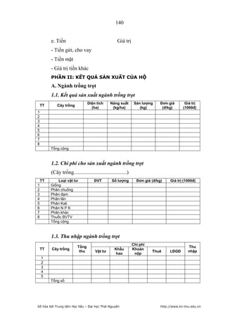 140


         e. Tiền                                    Giá trị
         - Tiền gửi, cho vay
         - Tiền mặt
         - Giá trị tiền khác
         PHẦN II: KẾT QUẢ SẢN XUẤT CỦA HỘ
         A. Ngành trồng trọt
         1.1. Kết quả sản xuất ngành trồng trọt
                                 Diện tích     Năng suất        Sản lượng     Đơn giá        Giá trị
    TT       Cây trồng
                                   (ha)         (kg/ha)            (kg)        (đ/kg)       (1000đ)
1
2
3
4
5
6
7
8
         Tổng cộng



         1.2. Chi phí cho sản xuất ngành trồng trọt
         (Cây trồng........................................)
    TT       Loại vật tư             ĐVT        Số lượng         Đơn giá (đ/kg)     Giá trị (1000đ)
1        Giống
2        Phân chuồng
3        Phân đạm
4        Phân lân
5        Phân Kali
6        Phân N P K
7        Phân khác
8        Thuốc BVTV
         Tổng cộng



         1.3. Thu nhập ngành trồng trọt
                                                               Chi phí
                          Tổng                                                                 Thu
    TT   Cây trồng                                Khấu         Khoản
                           thu        Vật tư                             Thuê      LĐGĐ        nhập
                                                   hao          nộp
    1
    2
    3
    4
    5
         Tổng số




Số hóa bởi Trung tâm Học liệu – Đại học Thái Nguyên                           http://www.lrc-tnu.edu.vn
 
