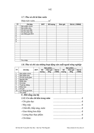142


        1.7. Thu và chi từ làm vườn
        Diện tích vườn.........................m2
 TT              Chỉ tiêu             ĐVT       Số lượng        Đơn giá             Giá trị (1000đ)
1       Sản phẩm chính
2       Sản phẩm phụ
3       Chi phí trực tiếp
4       Chi phí phải nộp
5       Lao động gia đình
6
7
8
9




        Thu nhập

        1.8. Thu và chi của những hoạt động sản xuất ngoài nông nghiệp
                                         Sản phẩm.......                     Sản phẩm.......
TT         Chỉ tiêu         ĐVT       Số   Đơn giá Giá trị            Số       Đơn giá       Giá trị
                                    lượng    đ/kg      (1000)       lượng        đ/kg        (1000)
1     Sản phẩm chính
2     Sản phẩm phụ
3     Chi phí trung gian
4     Nguyên liệu
5     Nhiên liệu
6     Chi khác
7     Thuê lao động
8     Khấu hao
9     Chi phí
10    Lao động gia đình
      Thu nhập
        C. Đời sống của hộ
        1.12. Cơ cấu chi tiêu trong năm               ..................................................   đ
        - Chi giáo dục                                ..................................................   đ
        - May mặc                                     ..................................................   đ
        - Chất đốt, thắp sáng, nước                   ..................................................   đ
        - Giao thông bưu điện                         ..................................................   đ
        - Lương thực thực phẩm                        ..................................................   đ
        - Chi khác:                                   .................................................. đ



Số hóa bởi Trung tâm Học liệu – Đại học Thái Nguyên                           http://www.lrc-tnu.edu.vn
 