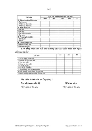 145


                                                  Các sản phẩm hàng hóa chủ yếu
                Chỉ tiêu
                                           Quả         Mía      Chè       Lợn                      .....
    1. Bán cho các đối tượng
    - Tư thương
    - Nhóm hộ chế biến
    - Nhà máy chế biến
    2. Hình thức bán
    - Tại nhà
    - Tại chợ
    - Tại điểm thu gom
    - Tại vườn
    3. Phương thức bán
    - Bán buôn
    - Bán lẻ
    4. Thông tin giá cả
    - Biết trước khi bán
    - Biết sau khi bán
      1.19. Ông (bà) cho biết ảnh hưởng của các điều kiện bên ngoài
đến sản xuất?
                                                                 Xã                Xã               Xã
                            Chỉ tiêu
                                                            ..............    ..............   ..............
   1. Vị Trí địa lý thuận lợi
   2. Đất đai ổn định lâu dài
   3. Vốn sản xuất
   4. Công cụ sản xuất
   5. Kết cấu hạ tầng
   6. Kỹ thuật canh tác
   7. Thị Trường tiêu thụ sản phẩm
   9. Ảnh hưởng chính sách trợ giá NN
   10. Ảnh hưởng của hội nhập kinh tế QT



        Xin chân thành cảm ơn Ông ( bà) !
        Xác nhận của chủ hộ                                                  Điều tra viên
        ( Ký , ghi rõ họ tên)                                           ( Ký , ghi rõ họ tên)




Số hóa bởi Trung tâm Học liệu – Đại học Thái Nguyên                           http://www.lrc-tnu.edu.vn
 