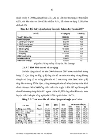 59


nhiên chiếm 4.120,8ha, rừng trồng 12.377,52 ha. Đất chuyên dùng 2554ha chiếm
6,9%, đất khu dân cư 2.049,71ha chiếm 5,5%, đất chưa sử dụng 3.236,65ha
chiếm 8,6%.
     Bảng 2.1: Đất đai và tình hình sử dụng đất đai của huyện năm 2007
                        CHỈ TIÊU                                Số lượng (ha)            Cơ cấu (%)

 Tổng DT đất tự nhiên                                             36.881,89                 100,0
 I. Đất nông nghiệp                                               12.643,21                 34,3
 1. Đất trồng cây hàng năm                                         5.721,13                 15,5
 2. Đất trồng cây lâu năm                                          6.257,61                 16,9
 3. Ao, hồ nuôi thuỷ sản                                             664,47                  1,9
 II. Đất lâm nghiệp                                               16.498,32                 44,7
 1. Rừng tự nhiên                                                   4.120,8                 11,2
 2. Rừng trồng                                                    12.377,52                 33,5
 III. Đất chuyên dùng                                                 2.554                  6,9
 IV. Đất khu dân cư                                                2.049,71                  5,5
 V. Đất chưa sử dụng                                               3.236,65                  8,6
                             (Nguồn: Phòng thống kê huyện Phú Lương)
        2.1.1.7. Tình hình dân số và lao động
        Sự biến động dân số từ năm 2005 đến năm 2007 được trình bình trong
bảng 2.2. Qua bảng ta thấy, tỷ lệ tăng dân số tự nhiên vân tăng nhưng không
đáng kể và đang có xu hướng giảm dần và ở mức trung bình. Qua 3 năm tỷ lệ
tăng dân số tương đối ổn dịnh, chứng tỏ công tác dân số ở huyện được triển khai
rất có hiệu quả. Năm 2005 tổng nhân khẩu toàn huyện là 104.017 người trong đó
nhân khẩu nông nhiệp là 84.811 người chiếm 81,53% tổng nhân khẩu của toàn
huyện, nhân khẩu phi nông nghiệp là 19.206 người chiếm 18,47%.
        Bảng 2.2: Tình hình dân số và lao động của huyện qua 3 năm

                                          2005         2006      2007           Tốc độ phát triển (%)
        Chỉ tiêu                ĐVT
                                                                          06/05        07/06      BQ
1. Tổng nhân khẩu               Người   104.017       105.577   105.820   101,50       100,23    100,86
Nhân khẩu nông nghiệp             -      84.811        86.168   86.340    101,61       100,21    100,91
Nhân khẩu phi NN                  -      19.206        19.391   19.480    100,92       100,45    100,68
2. Tổng số hộ                    Hộ      23.165        23.364   23.329    100,86       99,85     100,35
Hộ nông nghiệp                    -      18.879        19.015   18.976    100,72       99,80     100,26
Hộ phi nông nghiệp                -      4.286         4.349     4.353    101,46       100,10    100,78
3. Tổng số lao động              LĐ      54.596        55.830   57.265    102,26       102,57    102,41
Lao động nông nghiệp              -      44.383        45.515   46.698    102,55       102,60    102,58




Số hóa bởi Trung tâm Học liệu – Đại học Thái Nguyên                           http://www.lrc-tnu.edu.vn
 