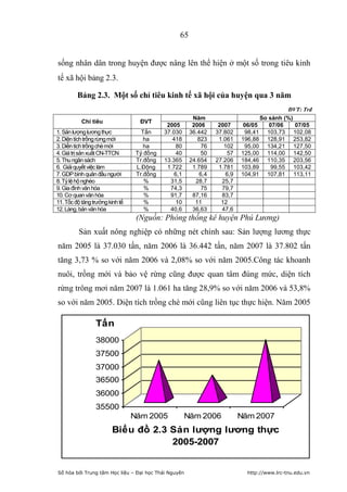 65


sống nhân dân trong huyện được nâng lên thể hiện ở một số trong tiêu kinh
tế xã hội bảng 2.3.

         Bảng 2.3. Một số chỉ tiêu kinh tế xã hội của huyện qua 3 năm
                                                                                           ĐVT: Trđ
                                                        Năm                       So sánh (%)
           Chỉ tiêu                ĐVT
                                             2005       2006      2007      06/05    07/06    07/05
1. Sản lượng lương thực             Tấn     37.030     36.442    37.802     98,41 103,73 102,08
2. Diện tích trồng rừng mới          ha        418        823     1.061    196,88 128,91 253,82
3. Diền tích trồng chè mới           ha          80         76      102     95,00 134,21 127,50
4. Giá trị sản xuất CN-TTCN       Tỷ đồng        40         50        57   125,00 114,00 142,50
5. Thu ngân sách                  Tr.đồng   13.365     24.654    27.206    184,46 110,35 203,56
6. Giải quyết việc làm            L.Động     1.722      1.789     1.781    103,89     99,55 103,42
7. GDP bình quân đầu người        Tr.đồng       6,1        6,4       6,9   104,91 107,81 113,11
8. Tỷ lệ hộ nghèo                    %        31,5       28,7      25,7
9. Gia đình văn hóa                  %        74,3          75     79,7
10. Cơ quan văn hóa                  %        91,7      87,16      83,7
11. Tốc độ tăng trưởng kinh tế       %           10      11        12
12. Làng, bản văn hóa                %        40,6      36,63      47,6
                                  (Nguồn: Phòng thống kê huyện Phú Lương)
          Sản xuất nông nghiệp có những nét chính sau: Sản lượng lương thực
năm 2005 là 37.030 tấn, năm 2006 là 36.442 tấn, năm 2007 là 37.802 tấn
tăng 3,73 % so với năm 2006 và 2,08% so với năm 2005.Công tác khoanh
nuôi, trồng mới và bảo vệ rừng cũng được quan tâm đúng mức, diện tích
rừng trông mơi năm 2007 là 1.061 ha tăng 28,9% so với năm 2006 và 53,8%
so với năm 2005. Diện tích trồng chè mới cũng liên tục thực hiện. Năm 2005

                 Tấn
                 38000
                 37500
                 37000
                 36500
                 36000
                 35500
                                 Năm 2005             Năm 2006             Năm 2007
                        Biểu đồ 2.3 Sản lượng lương thực
                                    2005-2007


Số hóa bởi Trung tâm Học liệu – Đại học Thái Nguyên                          http://www.lrc-tnu.edu.vn
 