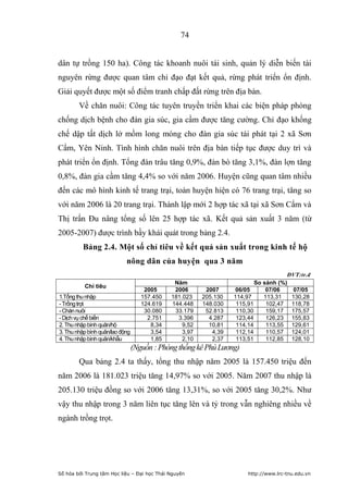 74


dân tự trồng 150 ha). Công tác khoanh nuôi tái sinh, quản lý diễn biến tài
nguyên rừng được quan tâm chỉ đạo đạt kết quả, rừng phát triển ổn định.
Giải quyết được một số điểm tranh chấp đất rừng trên địa bàn.
        Về chăn nuôi: Công tác tuyên truyền triển khai các biện pháp phòng
chống dịch bệnh cho đàn gia súc, gia cầm được tăng cường. Chỉ đạo khống
chế dập tất dịch lở mồm long móng cho đàn gia súc tái phát tại 2 xã Sơn
Cẩm, Yên Ninh. Tình hình chăn nuôi trên địa bàn tiếp tục được duy trì và
phát triển ổn định. Tổng đàn trâu tăng 0,9%, đàn bò tăng 3,1%, đàn lợn tăng
0,8%, đàn gia cầm tăng 4,4% so với năm 2006. Huyện cũng quan tâm nhiều
đến các mô hình kinh tế trang trại, toàn huyện hiện có 76 trang trại, tăng so
với năm 2006 là 20 trang trại. Thành lập mới 2 hợp tác xã tại xã Sơn Cẩm và
Thị trấn Đu nâng tổng số lên 25 hợp tác xã. Kết quả sản xuất 3 năm (từ
2005-2007) được trình bầy khái quát trong bảng 2.4.
          Bảng 2.4. Một số chỉ tiêu về kết quả sản xuất trong kinh tế hộ
                            nông dân của huyện qua 3 năm
                                                                                      ĐVT:tr.đ
                                               Năm                         So sánh (%)
          Chỉ tiêu
                                     2005      2006       2007     06/05       07/06   07/05
1.Tổng thu nhập                     157.450   181.023    205.130   114,97     113,31   130,28
- Trồng trọt                        124.619   144.448    148.030    115,91     102,47 118,78
- Chăn nuôi                          30.080    33.179     52.813    110,30     159,17 175,57
- Dịch vụ chế biến                    2.751     3.396      4.287    123,44     126,23 155,83
2. Thu nhập bình quân/hộ               8,34       9,52     10,81    114,14     113,55 129,61
3. Thu nhập bình quân/lao động         3,54       3,97      4,39    112,14     110,57 124,01
4. Thu nhập bình quân/khẩu             1,85       2,10      2,37    113,51     112,85 128,10
                                 (Nguồn : Phòng thống kê Phú Lương)
        Qua bảng 2.4 ta thấy, tổng thu nhập năm 2005 là 157.450 triệu đến
năm 2006 là 181.023 triệu tăng 14,97% so với 2005. Năm 2007 thu nhập là
205.130 triệu đồng so với 2006 tăng 13,31%, so với 2005 tăng 30,2%. Như
vậy thu nhập trong 3 năm liên tục tăng lên và tỷ trong vẫn nghiêng nhiều về
ngành trồng trọt.




Số hóa bởi Trung tâm Học liệu – Đại học Thái Nguyên                     http://www.lrc-tnu.edu.vn
 