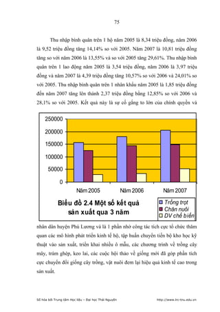 75


        Thu nhập bình quân trên 1 hộ năm 2005 là 8,34 triệu đồng, năm 2006
là 9,52 triệu đồng tăng 14,14% so với 2005. Năm 2007 là 10,81 triệu đồng
tăng so với năm 2006 là 13,55% và so với 2005 tăng 29,61%. Thu nhập bình
quân trên 1 lao động năm 2005 là 3,54 triệu đồng, năm 2006 là 3,97 triệu
đồng và năm 2007 là 4,39 triệu đồng tăng 10,57% so với 2006 và 24,01% so
với 2005. Thu nhập bình quân trên 1 nhân khẩu năm 2005 là 1,85 triệu đồng
đến năm 2007 tăng lên thành 2,37 triệu đồng bằng 12,85% so với 2006 và
28,1% so với 2005. Kết quả này là sự cố gắng to lớn của chính quyền và


     250000

     200000

     150000

     100000

       50000

              0
                         Năm 2005                     Năm 2006       Năm 2007

             Biểu đồ 2.4 Một số kết quả                              Trồng trọt
                                                                     Chăn nuôi
                sản xuất qua 3 năm                                   DV chế biến
nhân dân huyện Phú Lương và là 1 phần nhờ công tác tích cực tổ chức thăm
quan các mô hình phát triển kinh tế hộ, tập huấn chuyển tiến bộ kho học kỹ
thuật vào sản xuất, triển khai nhiều ô mẫu, các chương trình về trồng cây
mây, trám ghép, keo lai, các cuộc hội thảo về giống mới đã góp phần tích
cực chuyển đổi giống cây trồng, vật nuôi đem lại hiệu quả kinh tế cao trong
sản xuất.




Số hóa bởi Trung tâm Học liệu – Đại học Thái Nguyên              http://www.lrc-tnu.edu.vn
 
