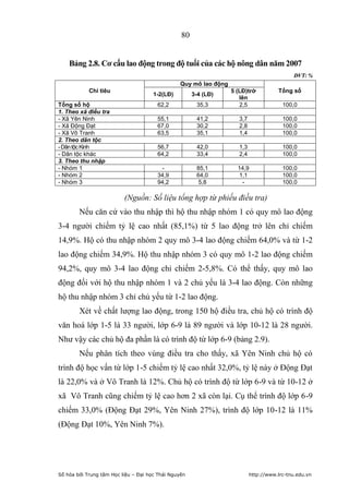 80


    Bảng 2.8. Cơ cấu lao động trong độ tuổi của các hộ nông dân năm 2007
                                                                                             ĐVT: %
                                                 Quy mô lao động
            Chỉ tiêu                                               5 (LĐ)trở           Tổng số
                                      1-2(LĐ)         3-4 (LĐ)
                                                                      lên
Tổng số hộ                             62,2            35,3           2,5                100,0
1. Theo xã điều tra
- Xã Yên Ninh                          55,1            41,2           3,7                100,0
- Xã Động Đạt                          67,0            30,2           2,8                100,0
- Xã Vô Tranh                          63,5            35,1           1,4                100,0
2. Theo dân tộc
- Dân tộc Kinh                         56,7            42,0           1,3                100,0
- Dân tộc khác                         64,2            33,4           2,4                100,0
3. Theo thu nhập
- Nhóm 1                                -              85,1          14,9                100,0
- Nhóm 2                               34,9            64,0           1,1                100,0
- Nhóm 3                               94,2             5,8            -                 100,0

                          (Nguồn: Số liệu tổng hợp từ phiếu điều tra)
        Nếu căn cứ vào thu nhập thì hộ thu nhập nhóm 1 có quy mô lao động
3-4 người chiếm tỷ lệ cao nhất (85,1%) từ 5 lao động trở lên chỉ chiếm
14,9%. Hộ có thu nhập nhóm 2 quy mô 3-4 lao động chiếm 64,0% và từ 1-2
lao động chiếm 34,9%. Hộ thu nhập nhóm 3 có quy mô 1-2 lao động chiếm
94,2%, quy mô 3-4 lao động chỉ chiếm 2-5,8%. Có thể thấy, quy mô lao
động đối với hộ thu nhập nhóm 1 và 2 chủ yếu là 3-4 lao động. Còn những
hộ thu nhập nhóm 3 chỉ chủ yếu từ 1-2 lao động.
        Xét về chất lượng lao động, trong 150 hộ điều tra, chủ hộ có trình độ
văn hoá lớp 1-5 là 33 người, lớp 6-9 là 89 người và lớp 10-12 là 28 người.
Như vậy các chủ hộ đa phần là có trình độ từ lớp 6-9 (bảng 2.9).
        Nếu phân tích theo vùng điều tra cho thấy, xã Yên Ninh chủ hộ có
trình độ học vấn từ lớp 1-5 chiếm tỷ lệ cao nhất 32,0%, tỷ lệ này ở Động Đạt
là 22,0% và ở Vô Tranh là 12%. Chủ hộ có trình độ từ lớp 6-9 và từ 10-12 ở
xã Vô Tranh cũng chiếm tỷ lệ cao hơn 2 xã còn lại. Cụ thể trình độ lớp 6-9
chiếm 33,0% (Động Đạt 29%, Yên Ninh 27%), trình độ lớp 10-12 là 11%
(Động Đạt 10%, Yên Ninh 7%).




Số hóa bởi Trung tâm Học liệu – Đại học Thái Nguyên                         http://www.lrc-tnu.edu.vn
 