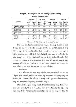 81


            Bảng 2.9. Trình độ học vấn của chủ hộ điều tra ở vùng
                                    nghiên cứu năm 2007
                            Tổng cộng           Lớp 10-12       Lớp 6-9           Lớp 1-5
       Chỉ tiêu                                        Cơ
                          Số hộ    Cơ cấu     Số hộ          Số hộ   Cơ cấu    Số hộ    Cơ cấu
                                                      cấu
                           (hộ)     (%)        (hộ)           (hộ)    (%)       (hộ)     (%)
                                                       (%)
Tổng số hộ điều tra        150      100,0      28     18,7    89     59,3       33       22,0
1. Theo xã điều tra
- Xã Yên Ninh              50       100,0       7     14,0    27     54,0       16       32,0
- Xã Động Đạt              50       100,0      10     20,0    29     58,0       11       22,0
- Xã Vô Tranh              50       100,0      11     22,0    33     66,0        6       12,0
2. Theo thu nhập
- Nhóm 1                   21       100,0      18     85,7     2      9,5        1        4,8
- Nhóm 2                   51       100,0       8     15,7    35     68,6        8       15,7
- Nhóm 3                   78       100,0       2      2,7    52     66,7       24       30,6

                          (Nguồn : Số liệu tổng hợp từ phiếu điều tra)
        Nếu phân tích theo thu nhập thì thấy rằng hộ thu nhập nhóm 1 có trình
độ học vấn chủ yếu từ lớp 10-12 chiếm 85,7%, chỉ có 9,5% từ lớp 6-9 và
4,8% từ lớp 1-5. Hộ thu nhập nhóm 2 có trình độ học vấn chủ yếu từ lớp 6-9
chiếm 68,6%, từ lớp 10-12 và từ lớp 1-5 có tỷ lệ bằng nhau là 15,7%. Hộ thu
nhập nhóm 1 có tỷ lệ chủ hộ trình độ học vấn từ 1-5 nhiều nhất chiếm 30,6
%. Như vậy những hộ ở vùng cao hơn do ít được tiếp xúc với sự phát triển
mạnh mẽ về khoa học kỹ thuật và chuyển giao công nghệ nên kết quả thu
nhập thấp hơn, mặt khác trình độ học vấn cũng thấp hơn.
        * Vốn sản xuất
        Vốn là điều kiện rất quan trọng để tiến hành sản xuất đối với các hộ.
Để phát triển sản xuất, nhất là sản xuất ở quy mô lớn thì đòi hỏi hộ nông dân
phải có vốn. Tại thời điểm điều tra là tháng 7/2007 quy mô vốn của các hộ
nông dân trong 3 xã cũng có sự chênh lệch đáng kế.
        Mức vốn bình quân chung 3 xã là 14,336 triệu đồng, trong đó cao nhất
là xã Vô Tranh 15,986 triệu đồng, thấp nhất là Yên Ninh 12,489 triệu đồng
(xem bảng 2.10). Về nguồn vốn của các hộ nông dân qua bảng cho thấy chủ




Số hóa bởi Trung tâm Học liệu – Đại học Thái Nguyên                   http://www.lrc-tnu.edu.vn
 