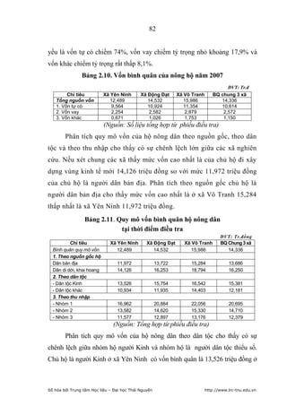 82


yếu là vốn tự có chiếm 74%, vốn vay chiếm tỷ trọng nhỏ khoảng 17,9% và
vốn khác chiếm tỷ trọng rất thấp 8,1%.
                Bảng 2.10. Vốn bình quân của nông hộ năm 2007
                                                                                        ĐVT: Tr.đ
         Chỉ tiêu          Xã Yên Ninh       Xã Động Đạt       Xã Vô Tranh      BQ chung 3 xã
    Tổng nguồn vốn            12,489            14,532            15,986           14,336
    1. Vốn tự có              9,564             10,924            11,354           10,614
    2. Vốn vay                2,254              2,582             2,879            2,572
    3. Vốn khác               0,671              1,026             1,753            1,150
                           (Nguồn: Số liệu tổng hợp từ phiếu điều tra)
        Phân tích quy mô vốn của hộ nông dân theo nguồn gốc, theo dân
tộc và theo thu nhập cho thấy có sự chênh lệch lớn giữa các xã nghiên
cứu. Nếu xét chung các xã thấy mức vốn cao nhất là của chủ hộ đi xây
dựng vùng kinh tế mới 14,126 triệu đồng so với mức 11,972 triệu đồng
của chủ hộ là người dân bản địa. Phân tích theo nguồn gốc chủ hộ là
người dân bản địa cho thấy mức vốn cao nhất là ở xã Vô Tranh 15,284
thấp nhất là xã Yên Ninh 11,972 triệu đồng.
                 Bảng 2.11. Quy mô vốn bình quân hộ nông dân
                             tại thời điểm điều tra
                                                                                    ĐVT: Tr.đồng
          Chỉ tiêu            Xã Yên Ninh       Xã Động Đạt       Xã Vô Tranh       BQ Chung 3 xã
  Bình quân quy mô vốn           12,489            14,532            15,986            14,336
  1. Theo nguồn gốc hộ
  Dân bản địa                    11,972               13,722        15,284              13,686
  Dân di dời, khai hoang         14,126               16,253        18,794              16,250
  2. Theo dân tộc
  - Dân tộc Kinh                 13,526               15,754        16,542              15,381
  - Dân tộc khác                 10,934               11,935        14,403              12,181
  3. Theo thu nhập
  - Nhóm 1                       16,962               20,884        22,056              20,695
  - Nhóm 2                       13,582               14,620        15,330              14,710
  - Nhóm 3                       11,577               12,897        13,176              12,379
                               (Nguồn: Tổng hợp từ phiếu điều tra)
        Phân tích quy mô vốn của hộ nông dân theo dân tộc cho thấy có sự
chênh lệch giữa nhóm hộ người Kinh và nhóm hộ là người dân tộc thiểu số.
Chủ hộ là người Kinh ở xã Yên Ninh có vốn bình quân là 13,526 triệu đồng ở



Số hóa bởi Trung tâm Học liệu – Đại học Thái Nguyên                          http://www.lrc-tnu.edu.vn
 