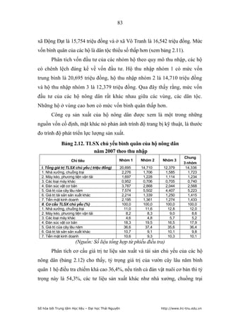83


xã Động Đạt là 15,754 triệu đồng và ở xã Vô Tranh là 16,542 triệu đồng. Mức
vốn bình quân của các hộ là dân tộc thiểu số thấp hơn (xem bảng 2.11).
        Phân tích vốn đầu tư của các nhóm hộ theo quy mô thu nhập, các hộ
có chênh lệch đáng kể về vốn đầu tư. Hộ thu nhập nhóm 1 có mức vốn
trung bình là 20,695 triệu đồng, hộ thu nhập nhóm 2 là 14,710 triệu đồng
và hộ thu nhập nhóm 3 là 12,379 triệu đồng. Qua đây thấy rằng, mức vốn
đầu tư của các hộ nông dân rất khác nhau giữa các vùng, các dân tộc.
Những hộ ở vùng cao hơn có mức vốn bình quân thấp hơn.
        Công cụ sản xuất của hộ nông dân được xem là một trong những
nguồn vốn cố định, mặt khác nó phản ánh trình độ trang bị kỹ thuật, là thước
đo trình độ phát triển lực lượng sản xuất.
              Bảng 2.12. TLSX chủ yếu bình quân của hộ nông dân
                            năm 2007 theo thu nhập
                                                                                   Chung
                    Chỉ tiêu                      Nhóm 1    Nhóm 2     Nhóm 3
                                                                                   3 nhóm
  I. Tổng giá trị TLSX chủ yếu ( triệu đồng)      20,695    14,710     12,379       14,336
  1. Nhà xưởng, chuồng trại                        2,276     1,706      1,585         1,723
  2. Máy kéo, phương tiện vận tải                  1,697     1,228      1,114         1,234
  3. Các loại máy khác                             0,952     0,706      0,705         0,740
  4. Đàn súc vật cơ bản                            3,787     2,868      2,044         2,568
  5. Giá trị của cây lâu năm                       7,574     5,502      4,407         5,223
  6. Giá trị tài sản sản xuất khác                 2,214     1,339      1,250         1,415
  7. Tiền mặt kinh doanh                           2,195     1,361      1,274         1,433
  II. Cơ cấu TLSX chủ yếu (%)                      100,0     100,0      100,0         100,0
  1. Nhà xưởng, chuồng trại                         11,0      11,6       12,8          12,0
  2. Máy kéo, phương tiện vận tải                     8,2       8,3        9,0           8,6
  3. Các loại máy khác                                4,6       4,8        5,7           5,2
  4. Đàn súc vật cơ bản                             18,3      19,5       16,5          17,9
  5. Giá trị của cây lâu năm                        36,6      37,4       35,6          36,4
  6. Giá trị tài sản sản xuất khác                  10,7        9,1      10,1            9,8
  7. Tiền mặt kinh doanh                            10,6        9,3      10,3          10,1
                       (Nguồn: Số liệu tổng hợp từ phiếu điều tra)
        Phân tích cơ cấu giá trị tư liệu sản xuất và tài sản chủ yếu của các hộ
nông dân (bảng 2.12) cho thấy, tỷ trọng giá trị của vườn cây lâu năm bình
quân 1 hộ điều tra chiếm khá cao 36,4%, nếu tính cả đàn vật nuôi cơ bản thì tỷ
trọng này là 54,3%, các tư liệu sản xuất khác như nhà xưởng, chuồng trại




Số hóa bởi Trung tâm Học liệu – Đại học Thái Nguyên                   http://www.lrc-tnu.edu.vn
 
