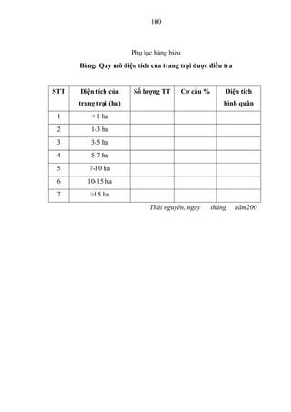 100



                        Phụ lục bảng biểu
      Bảng: Quy mô diện tích của trang trại đƣợc điều tra


STT   Diện tích của     Số lƣợng TT         Cơ cấu %       Diện tích
      trang trại (ha)                                      bình quân
 1        < 1 ha
 2        1-3 ha
 3        3-5 ha
 4        5-7 ha
 5       7-10 ha
 6       10-15 ha
 7        >15 ha
                              Thái nguyên, ngày        tháng   năm200
 