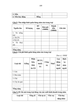 109



3. Tiền
4. Tiền huy động                  Đồng


Câu 5: Thu nhập bình quân hàng năm của trang trại
                                  ĐV                    Thành
                                           Đơn giá
 Nguồn thu         Số lƣợng       tính                   tiền       Ghi chú
                                           (1000đ)
                                                       (1000đ)
1. Từ trồng
trọt
2. Từ CN
3-Từ LN
4. Từ thuỷ
sản
………
Tổng cộng
Câu 6: Chi phí bình quân hàng năm của trang trại
                                                              Đơn vị: 1000đ
                          Phân                                   Lao    Dịch
                                   BVTV,
                          bón,               Công                động    vụ
  Loại chi      Giống              thuốc               Thuế
                          thức                 cụ                thuê   mua
                                     TY
                         ăn GS                                ngoài     ngoài
1. Lúa
2. Hoa màu
3. Chè
4. Cây ăn quả
…………..
Tổng cộng
Câu 7: Số vốn mà trang trại dùng vào sản xuất kinh doanh trong năm.
     Loại chi           Tổng số    Vốn tự có        Vốn vay       Vốn huy
                                                                  động khác
 