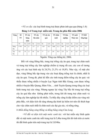 31




               +Về cơ cấu: các loại hình trang trại được phản ánh qua qua (bảng 1.4):
                 Bảng 1-4 Trang trại miền núi, Trung du phía Bắc năm 2006
Vùng       Số      TT cây        TT cây       TT cây ăn           TT chăn         TT lâm       TT nuôi       TT KD
           TT           hàng     lâu năm            quả                nuôi        nghiệp      Thuỷ sản     tổng hợp
                        năm
         TT        SL     Cc%   SL    Cc%    SL           Cc%    SL       Cc%    SL    Cc%    SL     Cc%    SL    Cc%

Đông     4 704     98     2,1   127   2,7    1145         24,3   1000     21,3   884   18,8   1019   21,6   431   9,2
bắc

Tây      522       38     7,3   44    8,4    17           3,3    201      38,5   125   24     36     6,9    61    11,7
bắc

                                            Nguồn: Tổng cục thống kê, 2006.
               Đối với vùng Đông bắc, trang trại trồng cây ăn quả, trang trại chăn nuôi
       và trang trại trồng cây lâm nghiệp chiếm tỷ trọng rất cao, các con số tương
       ứng với các loại hình này là 24,3%; 21,3% và 18,8%. Như vậy, về mặt chủ
       đạo, vùng Đông bắc tập trung vào các hoạt động trồng trọt là chính, nhất là
       cây ăn quả. Trong đó, phải kể đến các tỉnh trọng điểm trồng cây ăn quả: vải
       thiều được trồng nhiều ở huyện Lục Ngạn tỉnh Bắc Giang, cam được trồng
       nhiều ở huyện Bắc Quang, Hàm Yên, …tỉnh Tuyên Quang trong tổng các loại
       hình trang trại của vùng. Nhưng ngược lại vùng Tây bắc thì trang trại trồng
       cây ăn quả hầu như không phát triển, trong khi đó trang trại chăn nuôi và
       trồng cây lâm nghiệp lại rất nhiều. Ta thấy đây cũng là đặc điểm của vùng núi
       phía Bắc, với diện tích rất rộng nhưng địa hình lại hiểm trở nên rất thích hợp
       cho việc chăn nuôi nhất là chăn nuôi các đại gia súc, và trồng rừng.
       b-Miền đồng bằng sông Hồng và đồng bằng sông Cửu Long
                 +Về đất và diện tích mặt nước canh tác: với hai miền này bình quân
       đất và mặt nước canh tác mỗi trang trại là 5,4ha trong khi đó tính trên cả nước
       thì đất bình quân trên một trang trại là 5,834ha.



       Số hóa bởi Trung tâm Học liệu – Đại học Thái Nguyên                                    http://www.lrc-tnu.edu.vn
 