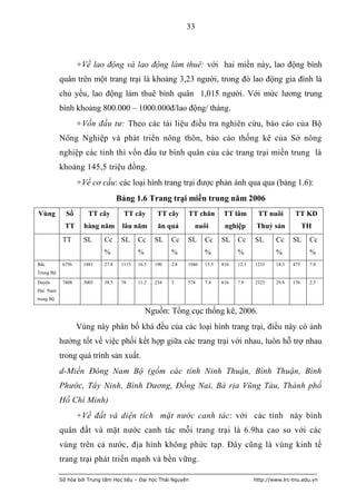 33



                   +Về lao động và lao động làm thuê: với hai miền này, lao động bình
           quân trên một trang trại là khoảng 3,23 người, trong đó lao động gia đình là
           chủ yếu, lao động làm thuê bình quân 1,015 người. Với mức lương trung
           bình khoảng 800.000 – 1000.000đ/lao động/ tháng.
                   +Vốn đầu tư: Theo các tài liệu điều tra nghiên cứu, báo cáo của Bộ
           Nông Nghiệp và phát triển nông thôn, báo cáo thống kê của Sở nông
           nghiệp các tỉnh thì vốn đấu tư bình quân của các trang trại miền trung là
           khoảng 145,5 triệu đồng.
                   +Về cơ cấu: các loại hình trang trại được phản ánh qua qua (bảng 1.6):
                                   Bảng 1.6 Trang trại miền trung năm 2006
Vùng         Số       TT cây         TT cây        TT cây     TT chăn       TT lâm        TT nuôi        TT KD
             TT      hàng năm       lâu năm        ăn quả        nuôi        nghiệp       Thuỷ sản            TH
            TT       SL     Cc      SL     Cc     SL    Cc    SL     Cc     SL    Cc     SL      Cc     SL     Cc
                            %              %            %            %            %              %             %
Bắc         6756     1881   27.8    1115   16.5   190   2.8   1046   15.5   816   12.1   1233    18.3   475    7.0
Trung Bộ

Duyên       7808     3003   38.5    78     11.2   234   3     578    7.4    616   7.9    2323    29.8   176    2.3
Hải Nam
trung Bộ

                                               Nguồn: Tổng cục thống kê, 2006.
                   Vùng này phân bố khá đều của các loại hình trang trại, điều này có ảnh
           hưởng tốt về việc phối kết hợp giữa các trang trại với nhau, luôn hỗ trợ nhau
           trong quá trình sản xuất.
           d-Miền Đông Nam Bộ (gồm các tỉnh Ninh Thuận, Bình Thuận, Bình
           Phước, Tây Ninh, Bình Dương, Đồng Nai, Bà rịa Vũng Tàu, Thành phố
           Hồ Chí Minh)
                   +Về đất và diện tích mặt nước canh tác: với các tỉnh này bình
           quân đất và mặt nước canh tác mỗi trang trại là 6.9ha cao so với các
           vùng trên cả nước, địa hình không phức tạp. Đây cũng là vùng kinh tế
           trang trại phát triển mạnh và bền vững.

           Số hóa bởi Trung tâm Học liệu – Đại học Thái Nguyên                           http://www.lrc-tnu.edu.vn
 