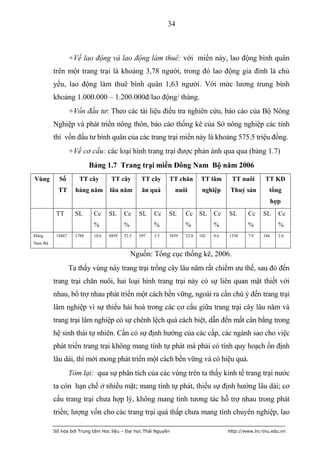 34



                  +Về lao động và lao động làm thuê: với miền này, lao động bình quân
         trên một trang trại là khoảng 3,78 người, trong đó lao động gia đình là chủ
         yếu, lao động làm thuê bình quân 1,63 người. Với mức lương trung bình
         khoảng 1.000.000 – 1.200.000đ/lao động/ tháng.
                  +Vốn đầu tư: Theo các tài liệu điều tra nghiên cứu, báo cáo của Bộ Nông
         Nghiệp và phát triển nông thôn, báo cáo thống kê của Sở nông nghiệp các tỉnh
         thì vốn đấu tư bình quân của các trang trại miền này là khoảng 575.5 triệu đồng.
                  +Về cơ cấu: các loại hình trang trại được phản ánh qua qua (bảng 1.7)
                           Bảng 1.7 Trang trại miền Đông Nam Bộ năm 2006
Vùng       Số        TT cây         TT cây        TT cây     TT chăn       TT lâm       TT nuôi        TT KD
           TT       hàng năm       lâu năm        ăn quả       nuôi         nghiệp      Thuỷ sản        tổng
                                                                                                            hợp
          TT        SL      Cc     SL     Cc     SL    Cc    SL     Cc SL        Cc    SL      Cc     SL      Cc
                            %             %            %            %            %             %              %
Đông      16867     1788    10.6   8859   52.5   597   3.5   3839   22.8   102   0.6   1338    7.9    344     2.0
Nam Bộ

                                              Nguồn: Tổng cục thống kê, 2006.
                  Ta thấy vùng này trang trại trồng cây lâu năm rất chiếm ưu thế, sau đó đến
         trang trại chăn nuôi, hai loại hình trang trại này có sự liên quan mật thiết với
         nhau, bổ trợ nhau phát triển một cách bền vững, ngoài ra cần chú ý đến trang trại
         lâm nghiệp vì sự thiếu hài hoà trong các cơ cấu giữa trang trại cây lâu năm và
         trang trại lâm nghiệp có sự chênh lệch quá cách biệt, dẫn đến mất cân bằng trong
         hệ sinh thái tự nhiên. Cần có sự định hướng của các cấp, các ngành sao cho việc
         phát triển trang trại không mang tính tự phát mà phải có tính quy hoạch ổn định
         lâu dài, thì mới mong phát triển một cách bền vững và có hiệu quả.
                  Tóm lại: qua sự phân tích của các vùng trên ta thấy kinh tế trang trại nước
         ta còn hạn chế ở nhiều mặt; mang tính tự phát, thiếu sự định hướng lâu dài; cơ
         cấu trang trại chưa hợp lý, không mang tính tương tác hỗ trợ nhau trong phát
         triển; lượng vốn cho các trang trại quá thấp chưa mang tính chuyên nghiệp, lao

         Số hóa bởi Trung tâm Học liệu – Đại học Thái Nguyên                           http://www.lrc-tnu.edu.vn
 