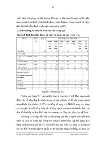 47



xuất hàng hoá, cùng với chủ trương đổi mới cơ chế quản lý nông nghiệp, chủ
trương phát triển kinh tế đa thành phần và đặc biệt coi trọng kinh tế hộ nông
dân, là thành phần kinh tế chủ yếu trong nông nghiệp.
2.2.1-Lao động, và chuyên môn của chủ trang trại.
Bảng 2.1 Tình hình lao động, và chuyên môn của chủ trang trại.
           Chỉ tiêu        Đơn vị   Tổng số                          Chia theo loại hình SXKD chính
                             tính             Trồng      Trồng        Trồng      Chăn         Lâm       Nuôi       SX
                                               cây         cây        cây ăn     nuôi        Nghiệp     Trồng      KD
                                              hàng         lâu         quả                              thủy       tổng
                                              năm          năm                                           sản       hợp

 Tổng số TT                TT           588      14          70              6     370           81            9      38

 I- LĐ của TT

 1.Tổng số LĐ thường       Người      1 812      45         240           22     1 037           306       29        133
 xuyên

 -LĐ của hộ chủ TT         Người      1 493          7      186           15       895           235       21        104

 -LĐ thuê mướn             Người        319          8       54              7     142           71            8      29

 * LĐ làm thuê BQ          Người       0,54     0,57       0,77          1,17     0,38          0,88      0,89      0,76

 2-Lao động thường xuyên   Người       3.08    3..21       3.42          3.66      2.8          3.77      3.22       3.5
 bình quân /Trang trại

 II- Trình độ chuyên môn
 của chủ TT

 -Sơ cấp                                 47          1           4           0      30              6          2          4

 -Trung cấp                              55          1           2           2      43              6          0          1

 -Cao đẳng                                1          0           0           0          1           0          0          0

 -Đại học trở lên                        19          1           0           2      13              2          0          1

                                     Nguồn: số liệu điều tra.
         Thông qua (bảng 2.1) trên ta thấy thực tế trang trại ở tỉnh Thái nguyên rất
thiếu cán bộ khoa học kỹ thuật, trong cả một tỉnh chỉ có 19 chủ trang trại có
trình độ đại học, chiếm có 3,2% trên tổng số trang trại. Nhất là trang trại trồng
cây ăn quả và nuôi trồng thủy sản, không người nào có trình độ đại học, mà
thực tế cho thấy hai loại hình này rất cần có sự tác động của khoa học kỹ thuật.
         Sử dụng lao động: Hầu hết các chủ trang trại đều là người trực tiếp điều
hành và quản lý trang trại, đồng thời cũng là người trực tiếp lao động. Lao
động thuê mướn chiếm 21,3%, chính điều này cho thấy việc thuê lao động còn
rất khó đối với trang trại bởi nhiều lý do như; thu nhập còn thấp, giá thuê lao

Số hóa bởi Trung tâm Học liệu – Đại học Thái Nguyên                                         http://www.lrc-tnu.edu.vn
 