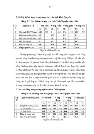 57



 2.3.3-Đất đai sử dụng trong trang trại của tỉnh Thái Nguyên
           Bảng 2.7 Đất đai của trang trại tỉnh Thái Nguyên năm 2006
ST         Loại hình TT           Toàn tỉnh             Vùng thấp Vùng giữa Vùng cao
 T                                SL    %               SL    %   SL    %   SL   %
I       Diện tích BQ/ TT (ha)     4,89        100       2         40,9    0,96   19,6   11,7    239
1       -Đất trồng cây hàng năm   0,3                   0,93              0,27          2,1
2       -Đất trồng cây lâu năm    0,5                   1,6               0,34          2,5
3       -Đất lâm nghiệp           4                     3,1               0,31          46,7
4       -Đất cho thuỷ sản         0,6                   0,16              0,04          1,09
II      Tổng diện tích (ha)       2878                  245               259           2374
                                      Nguồn số liệu điều tra.
         Thông qua (bảng 2.7) ta thấy diện tích dất dùng cho trang trại của vùng
 giữa và vùng thấp là tương đương nhau và quỹ đất tương đối hạn chế, chủ yếu
 là các trang trại có quy mô dưới 5 ha, chiếm 66%. Loại hình trang trại chủ yếu
 trồng cây hàng năm, cây ăn quả, chăn nuôi và kinh doanh tổng hợp. Quy mô từ
 6-30 ha chiếm 20 % chủ yếu là các trang trại lâm nghiệp, và nuôi trồng thủy
 sản ở vùng cao, địa hình phức tạp chiếm tỷ trọng rất lớn. Nếu tính số chi phí
 bỏ ra trên một đơn vị diện tích bình quân (ha) thì ta thấy chi phí cho trang trại
 vùng cao là quá thấp so với hai vùng còn lại. Nếu mạnh dạn đầu tư vào kinh
 tế trang trại ở vùng này thì đem lại hiệu qủa kinh tế rất lớn.
 2.3.4- Lao động trong trang trại của tỉnh Thái Nguyên
           Bảng 2.8 Lao động của trang trại tỉnh Thái Nguyên năm 2006
ST        Loại hình trang trại           Toàn tỉnh             Vùng          Vùng       Vùng cao
T                                                              thấp           giữa
                                         SL         %         SL %          SL %        SL      %
    1    Tổng LĐ Thường xuyên           1812    100         380    100     755   100    677    100
    -    LĐ của hộ chủ TT               1493    82.4        291    76,6    651   86,2   551    81,3
    -    LĐ thuê mướn                   319     17,6        89     23,4    104   13,8   126    18,7
    2    Tổng số trang trại             588     100         118    20,1    268   45,6   202    34,3
    3    Lao động bình quân             3,08                3,2            2,8          3,35
                                          Nguồn số liệu điều tra
 